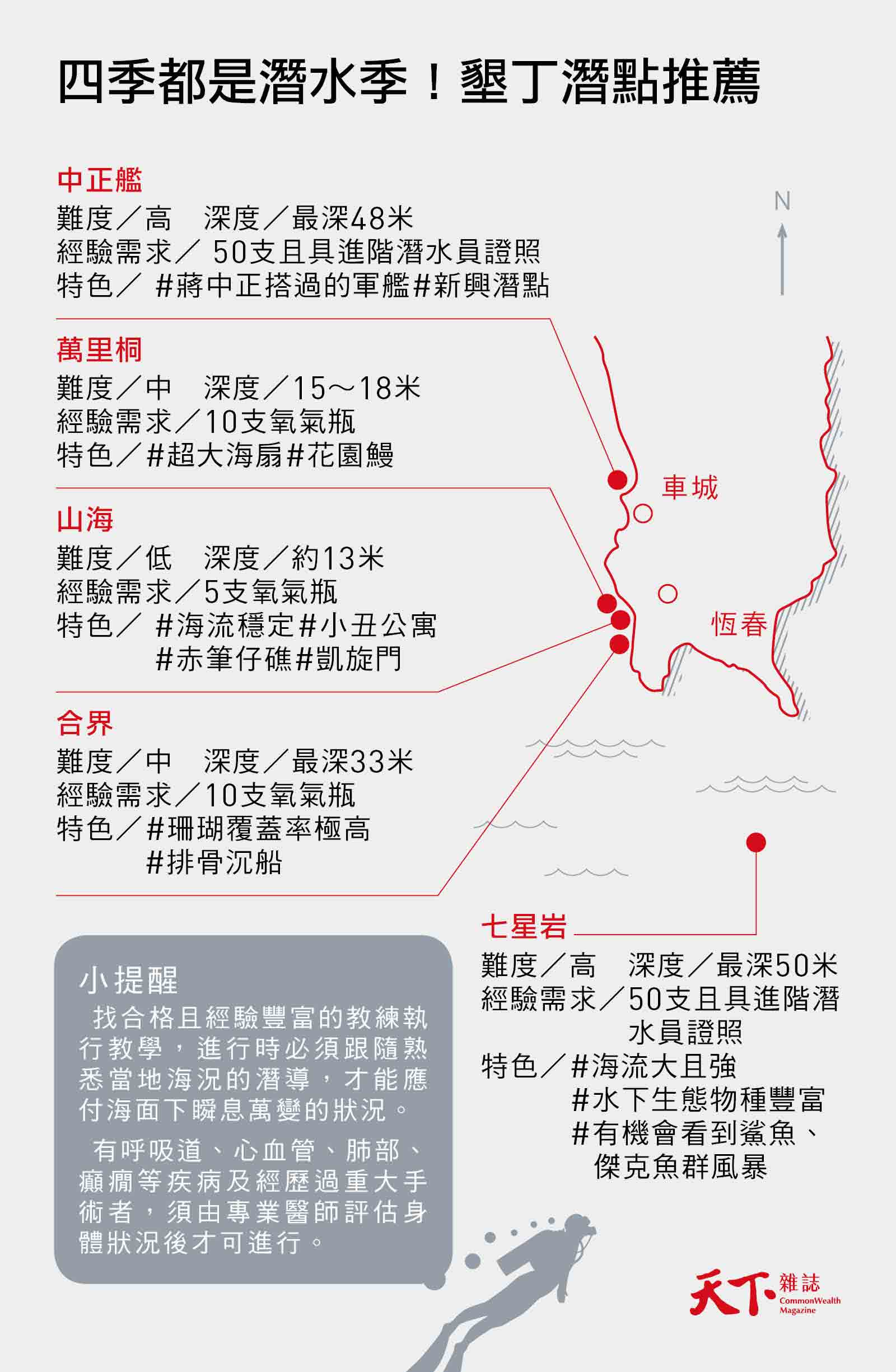 墾丁-潛水-海邊-萬里桐-山海