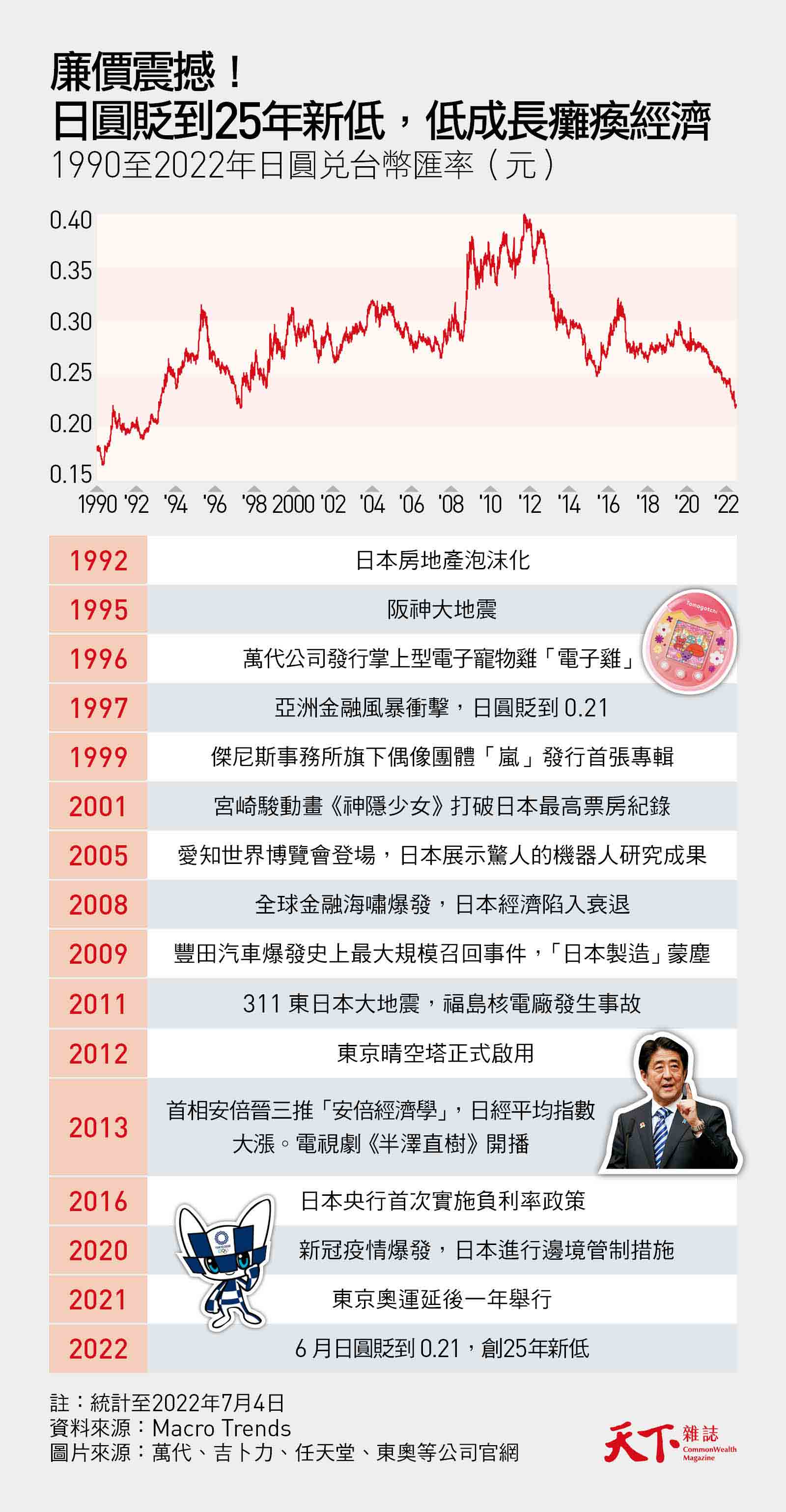 跨國直擊》拉麵、台積員工都比台灣便宜打7折的「廉價日本」危機與商機｜天下雜誌