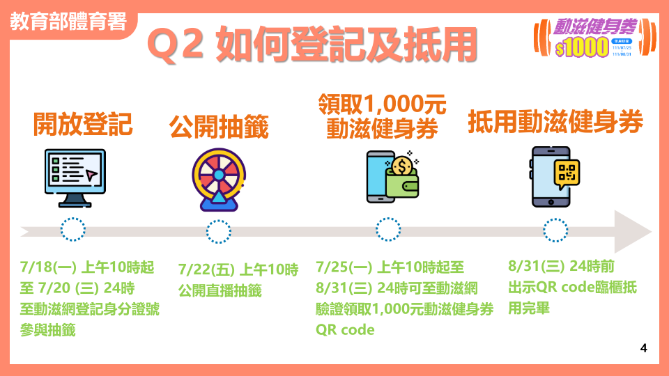 振興券-五倍券