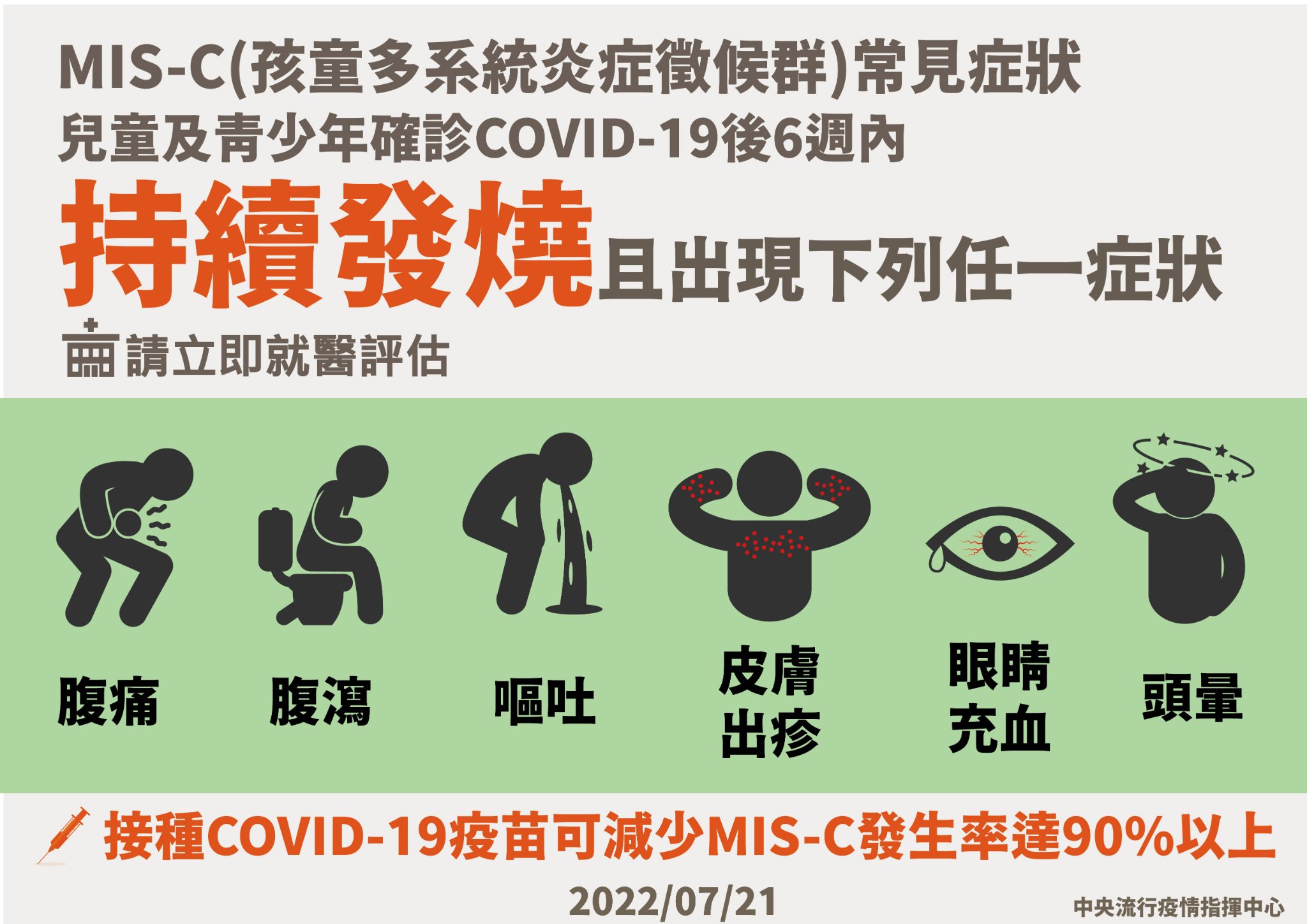 MIS-C症狀