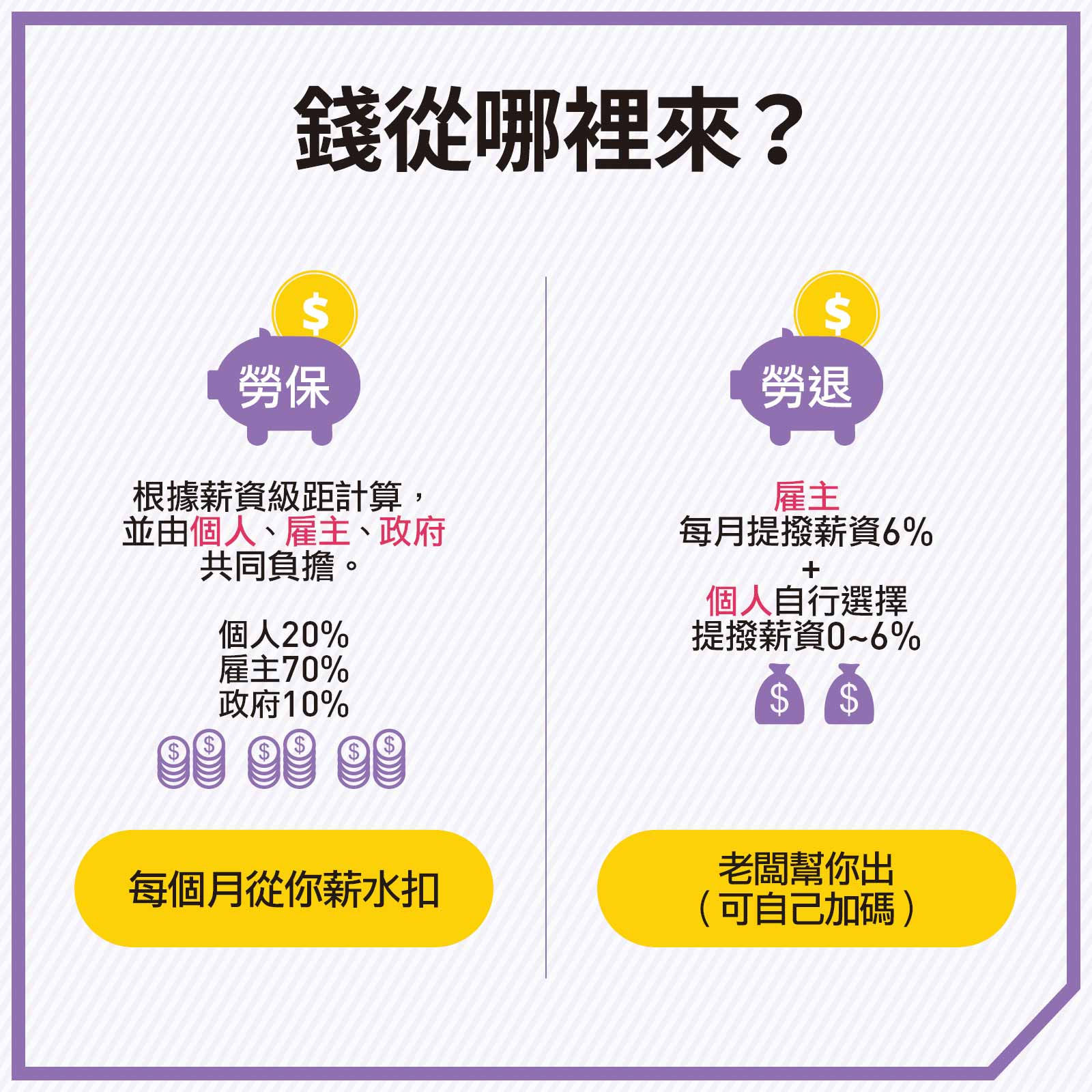 勞保、勞退是什麼？勞退怎麼查、自提如何申請？退休金你能領多少？｜天下雜誌