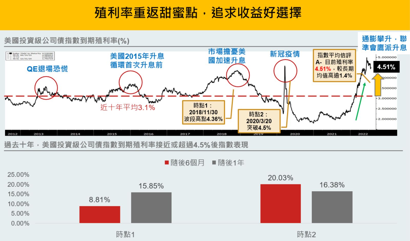 投資等級債甜蜜進場點到準備重返榮耀?｜天下雜誌