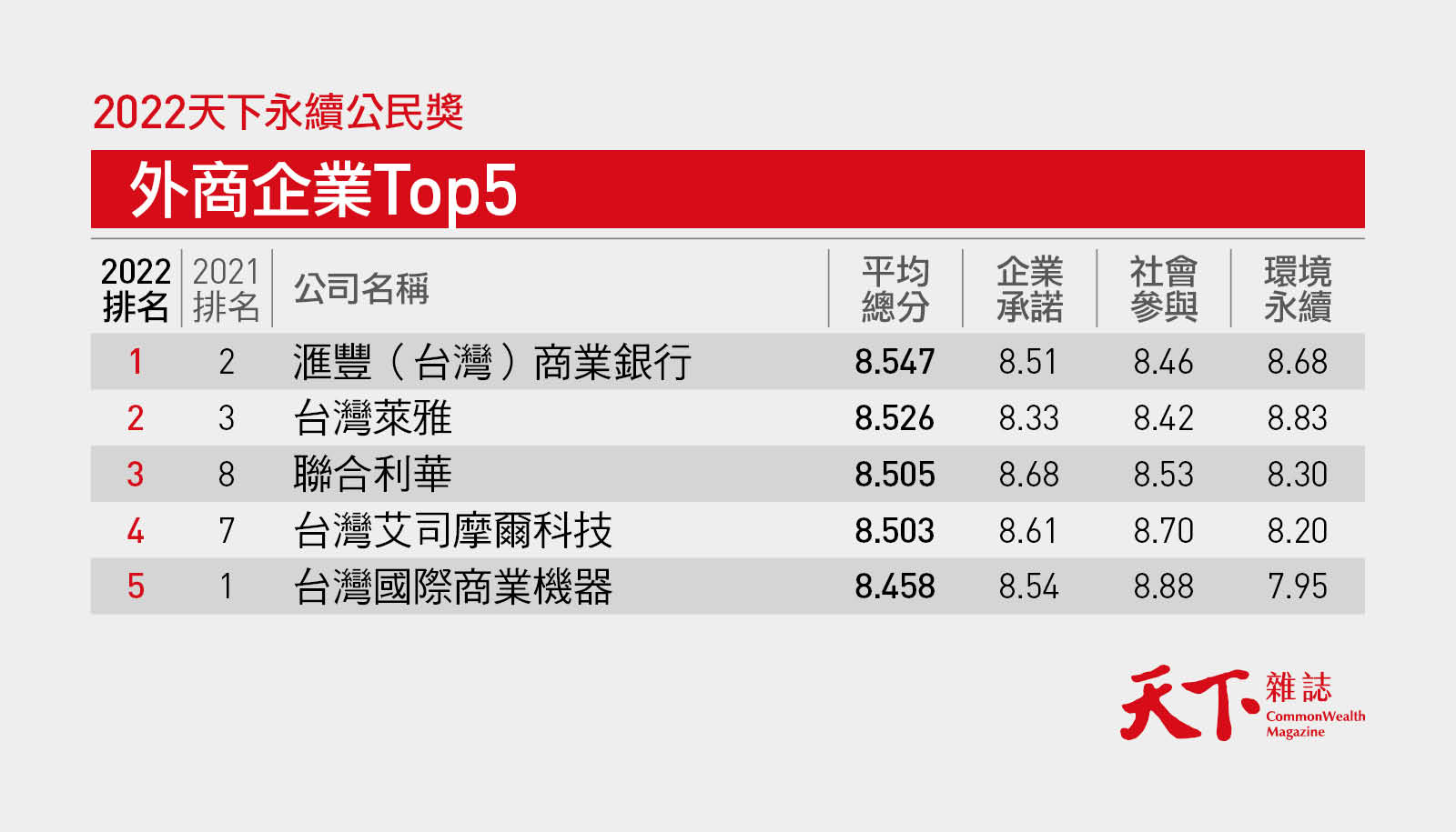 天下永續公民獎-ESG-外商-滙豐-萊雅
