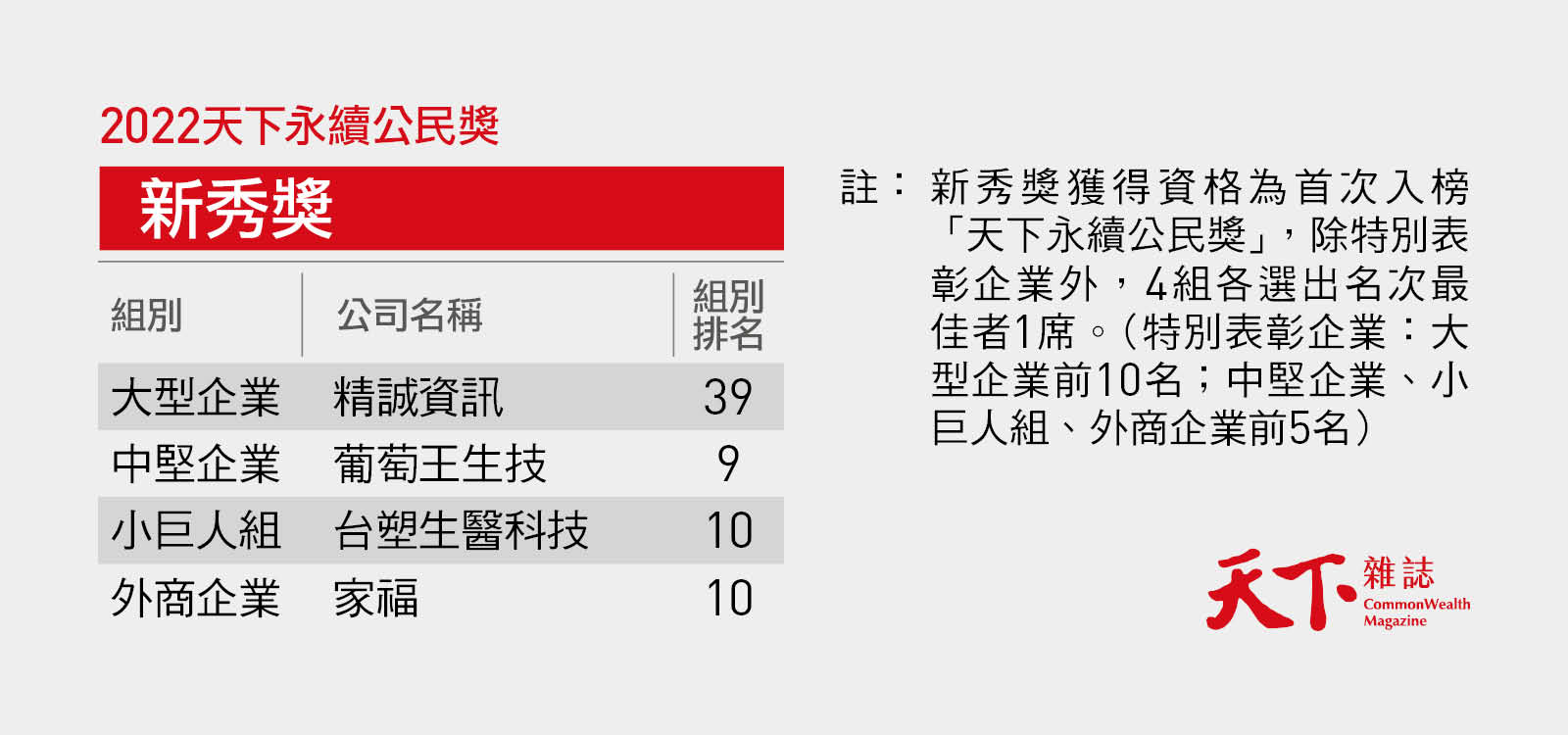 天下永續公民獎-ESG-永續100強-台塑生醫-家福