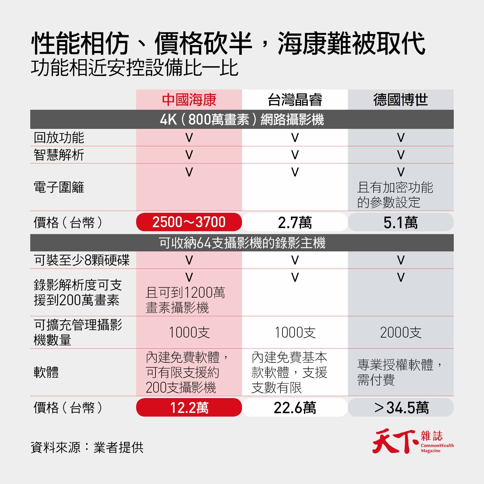 安控-資安-貼牌-中國-海康