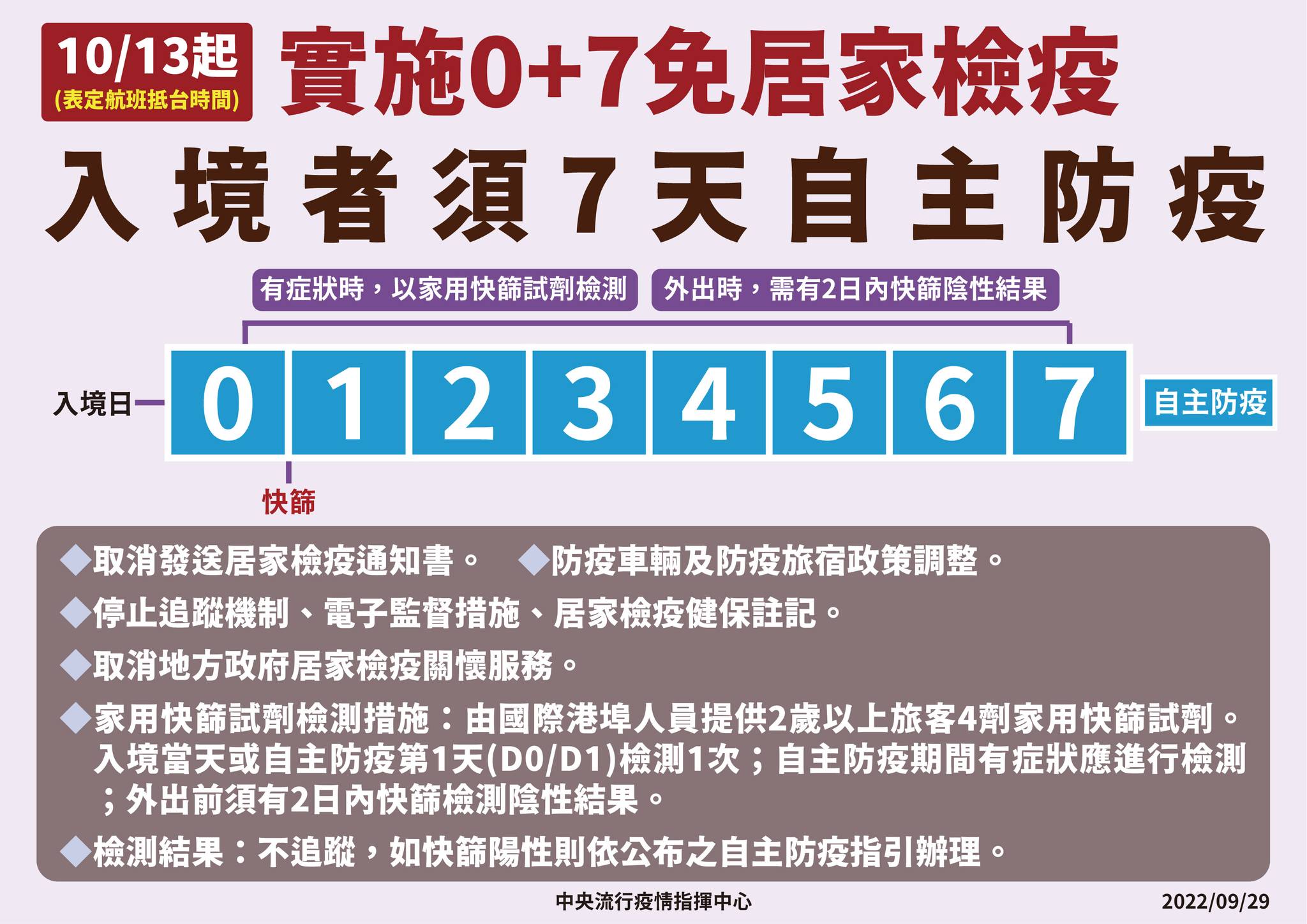 入境檢疫0 7 不開放陸客 中國來台須pcr 入境措施一次看 天下雜誌