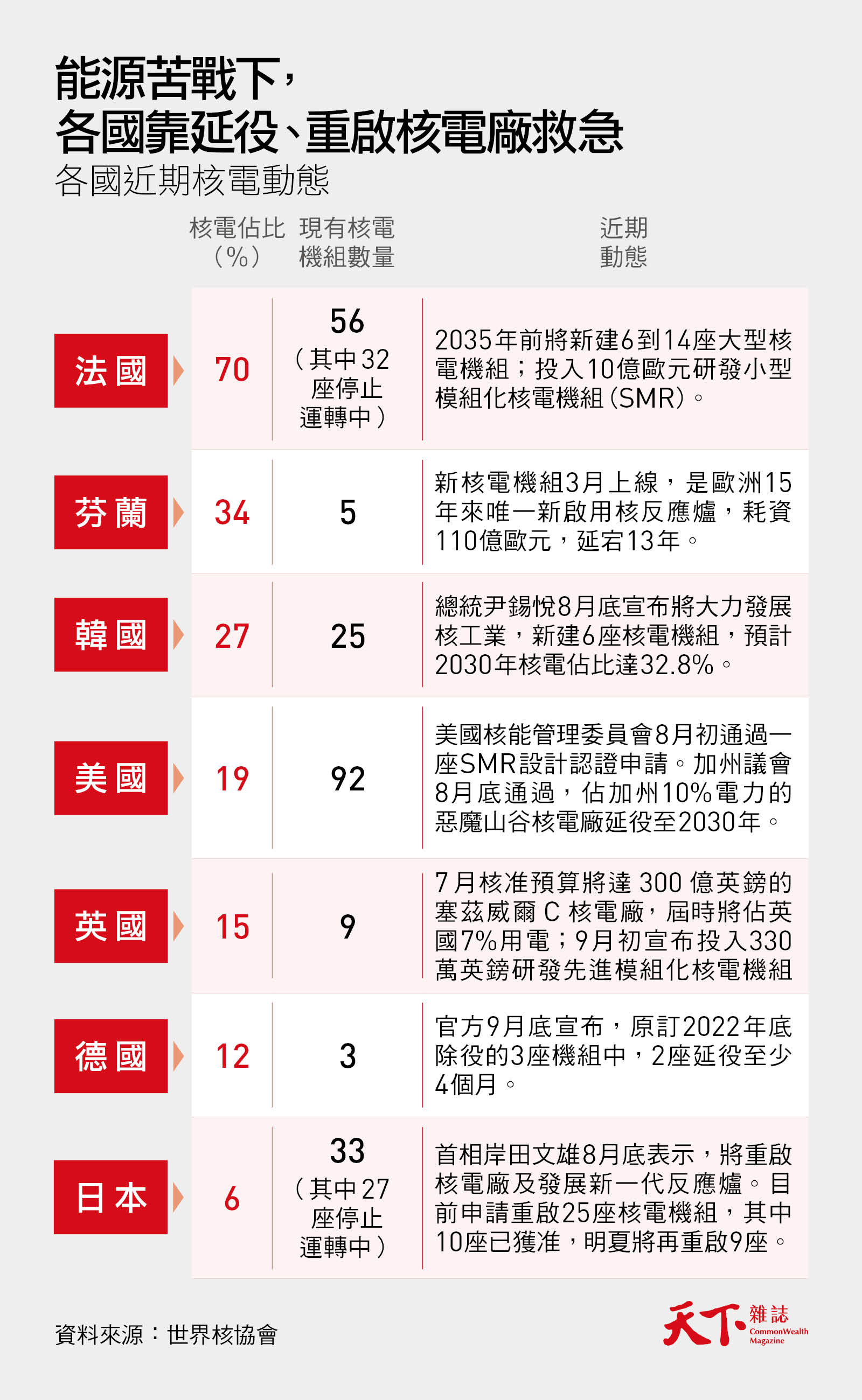 核電-歐洲能源危機-德國-日本