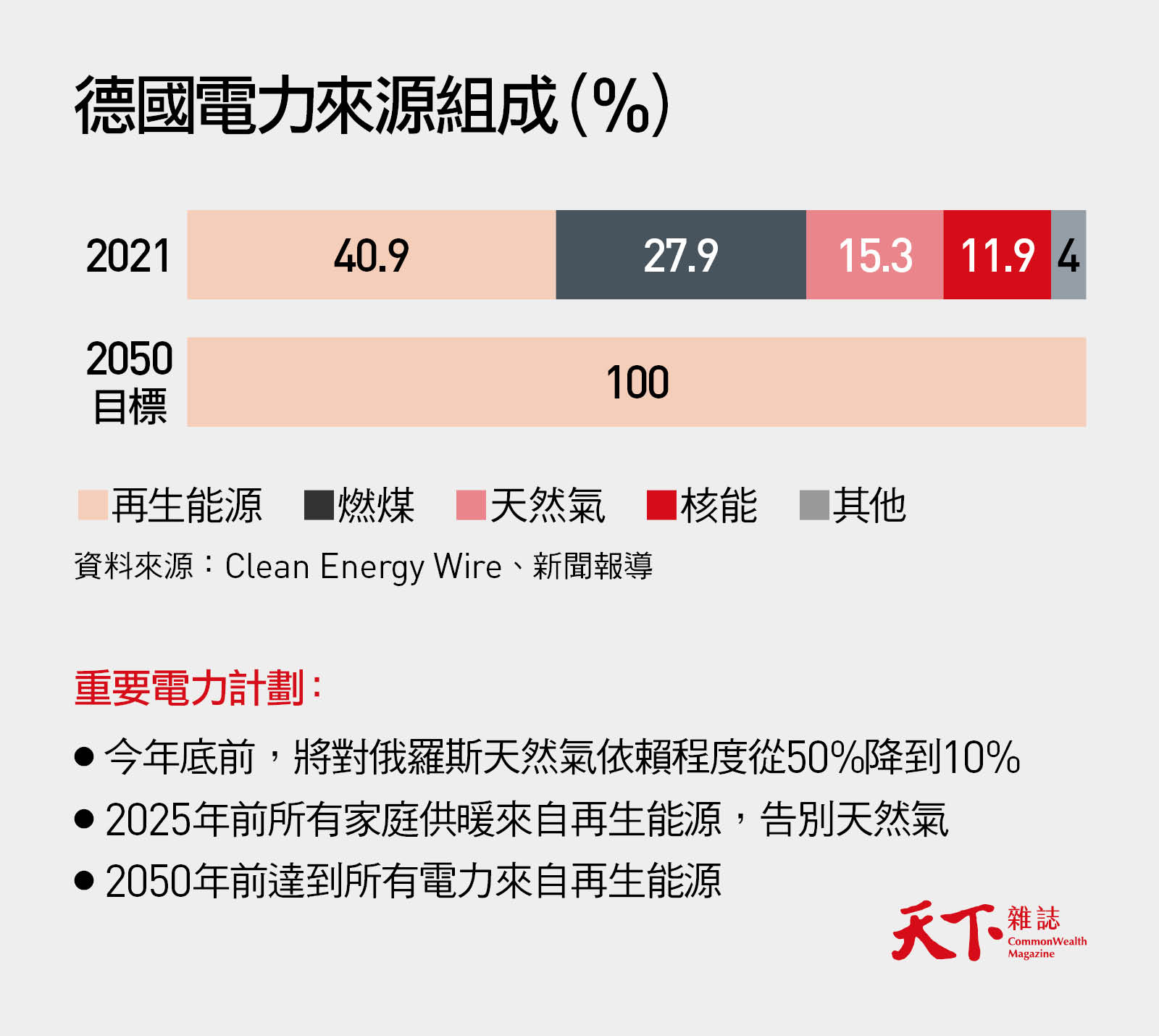 德國-核電-能源轉型-再生能源