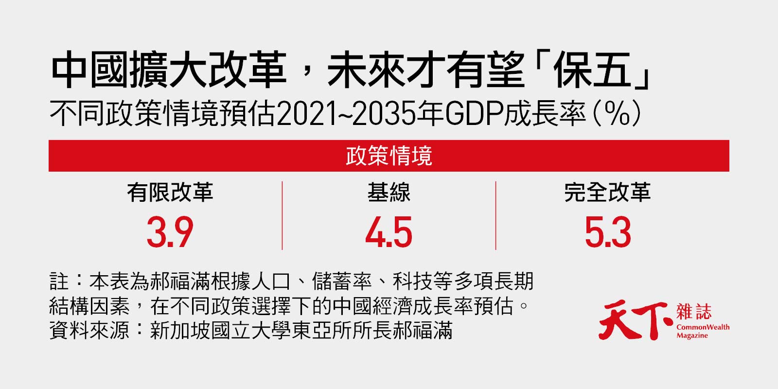 中國經濟-中國GDP成長率-郝福滿-改革開放