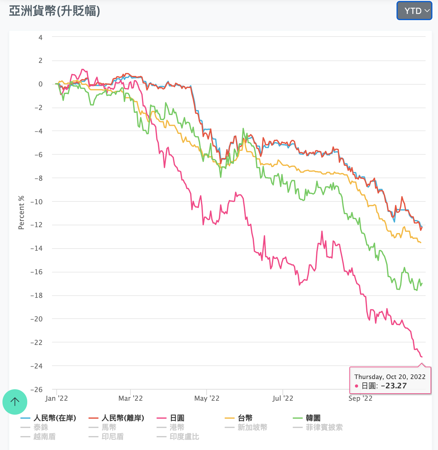 日圓150了！1990年來最便宜日圓，還會更低？｜天下雜誌