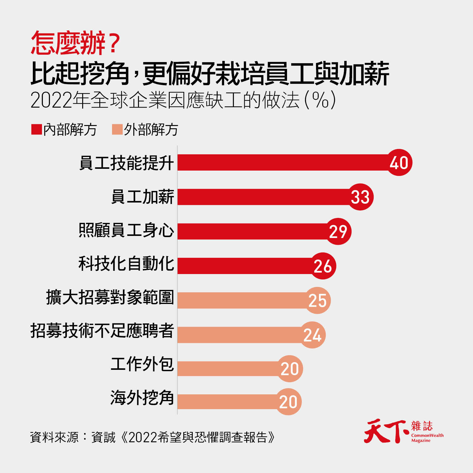 缺工-招聘-人才-加薪-育才