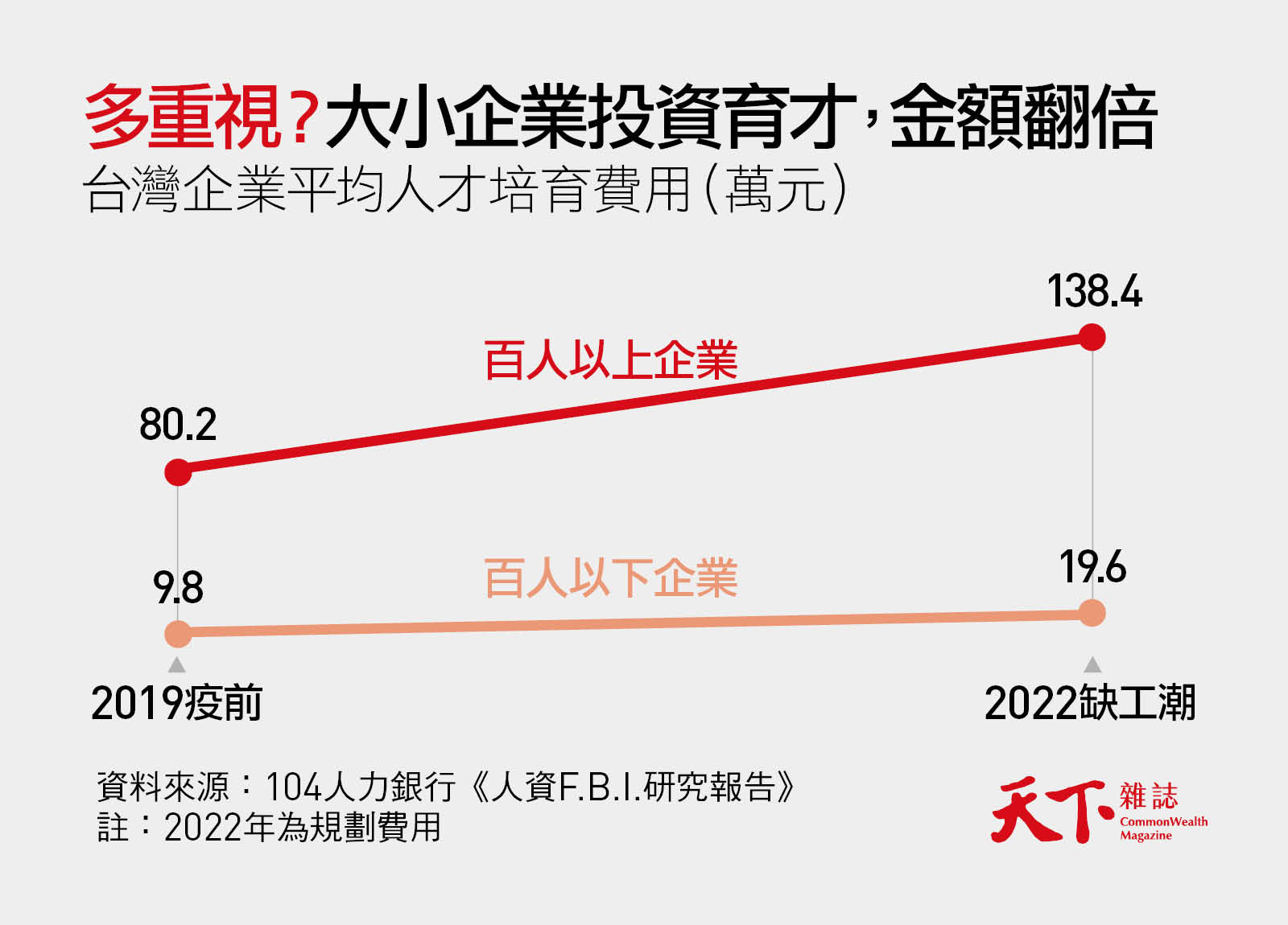 缺工-招聘-人才-加薪-育才