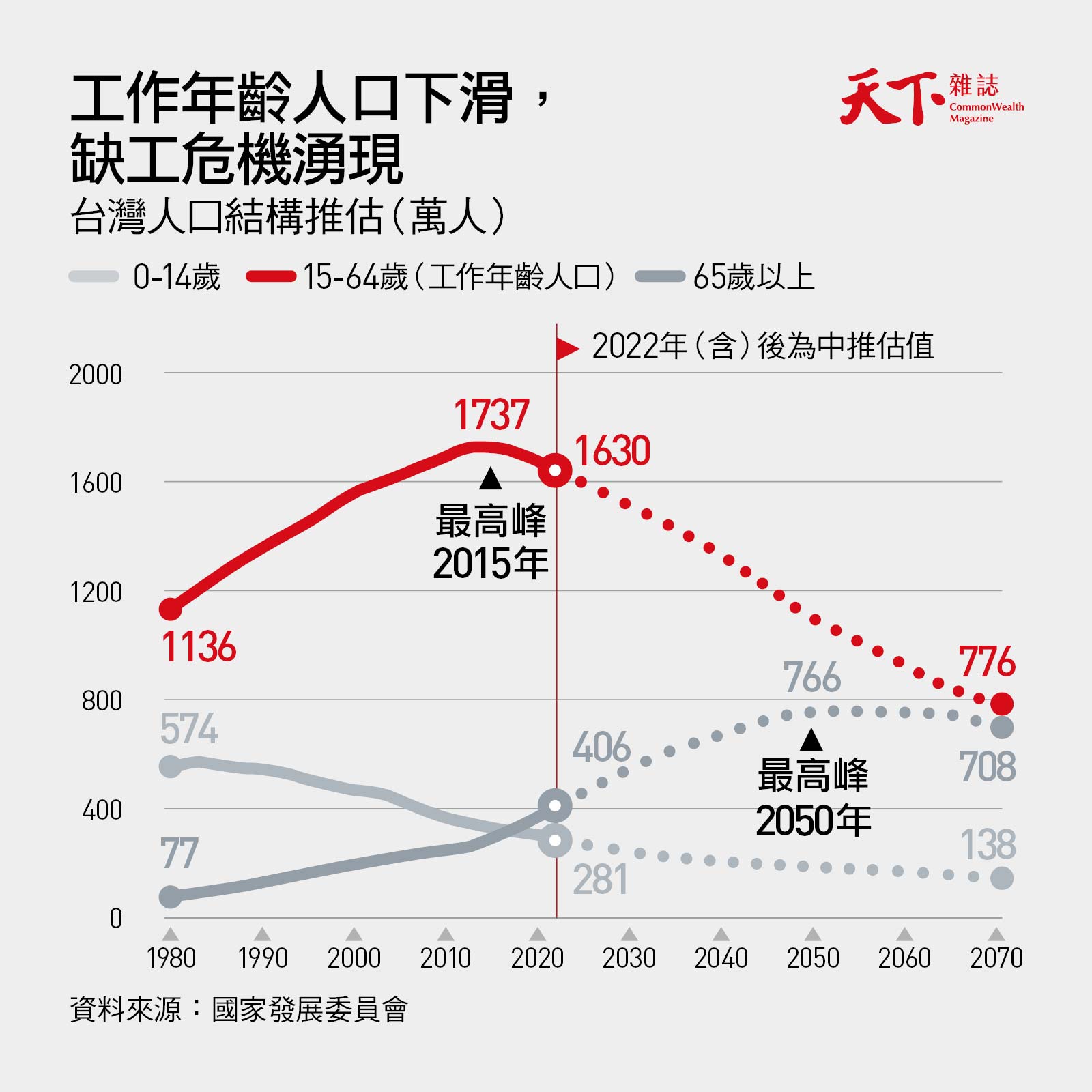 超高齡社會-工作人口-少子化-缺工