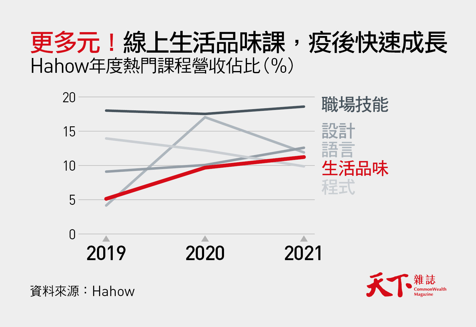 線上學習-線上課程-Hahow