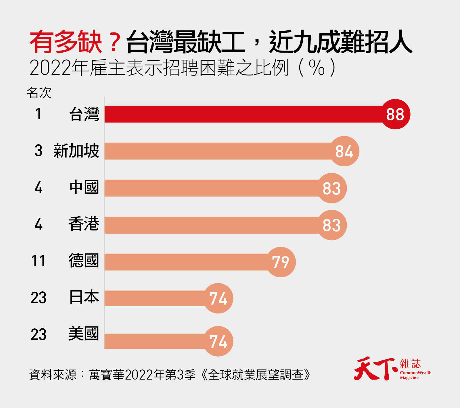 缺工-招聘-人才-教育特刊-萬寶華