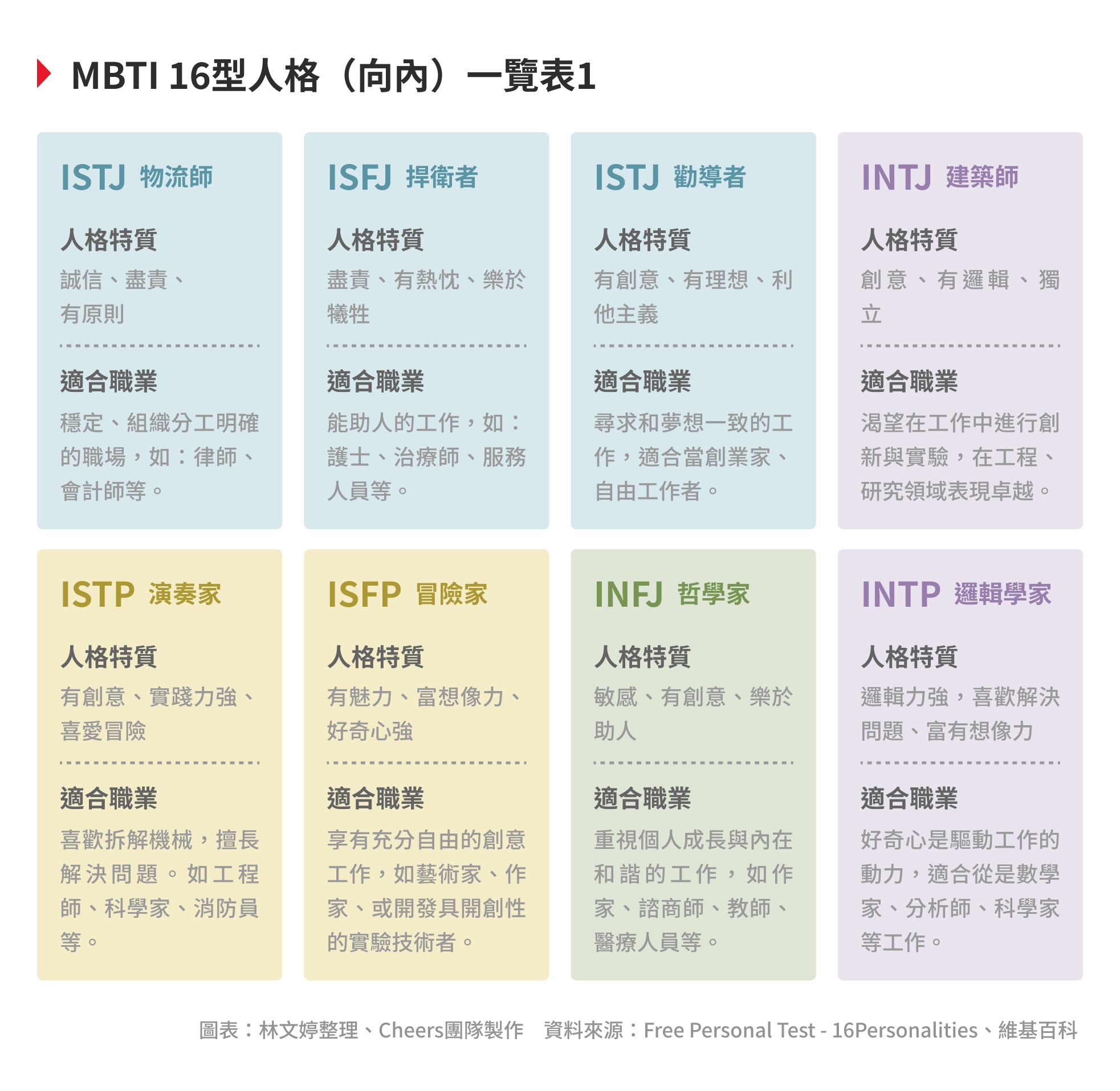 比爾 蓋茲 馬斯克都測過 怎麼用mbti人格測驗找到天賦 天下雜誌