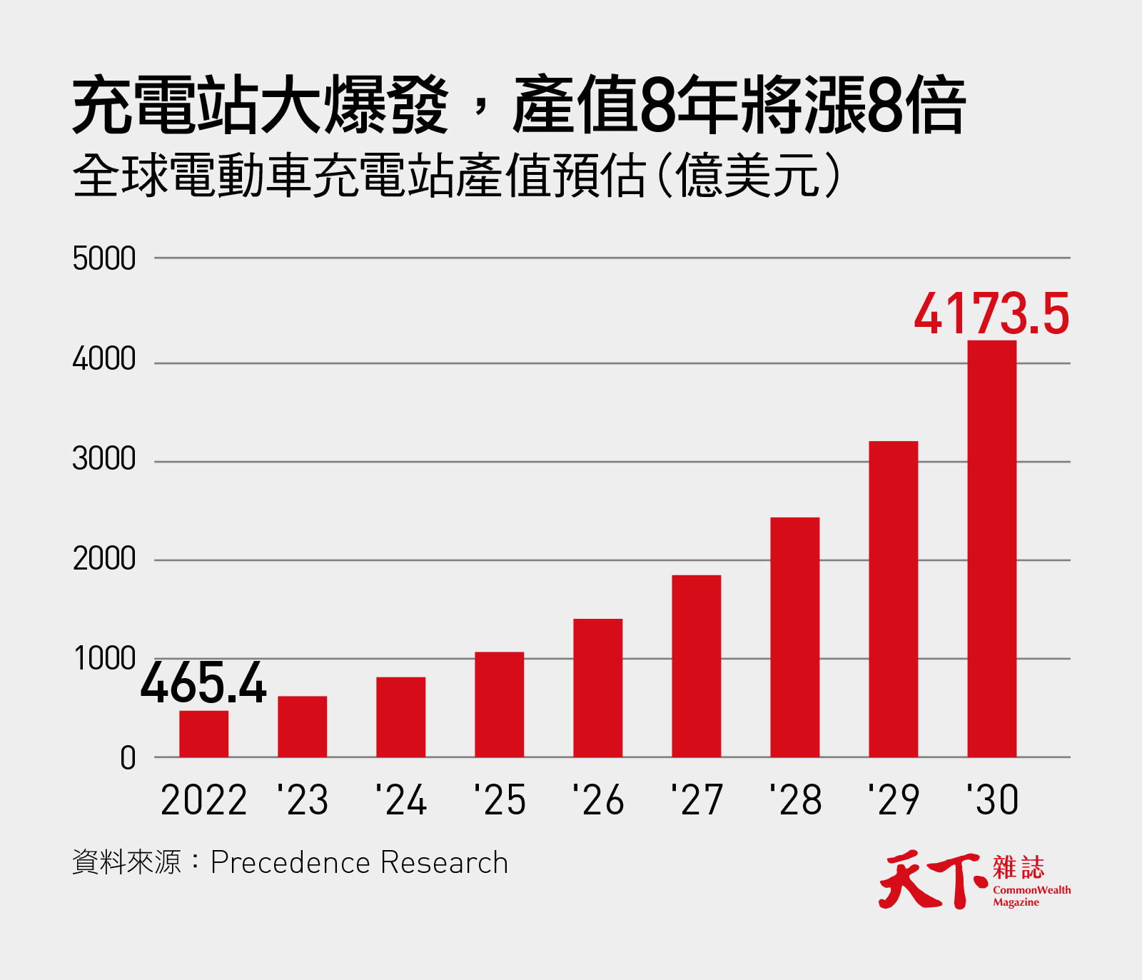 電動車-充電站