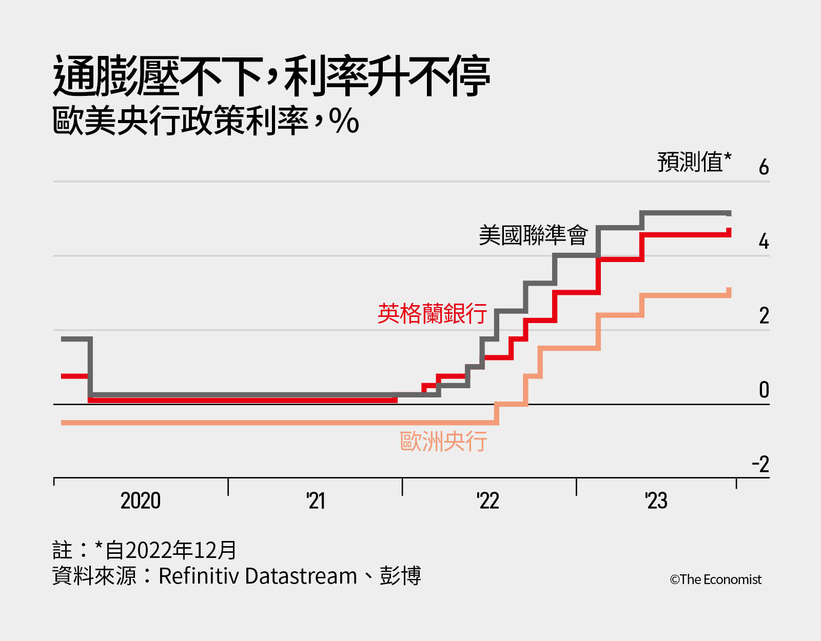 高利率vs.高債務」新衝突英國之後，日本、義大利有危險？｜天下雜誌