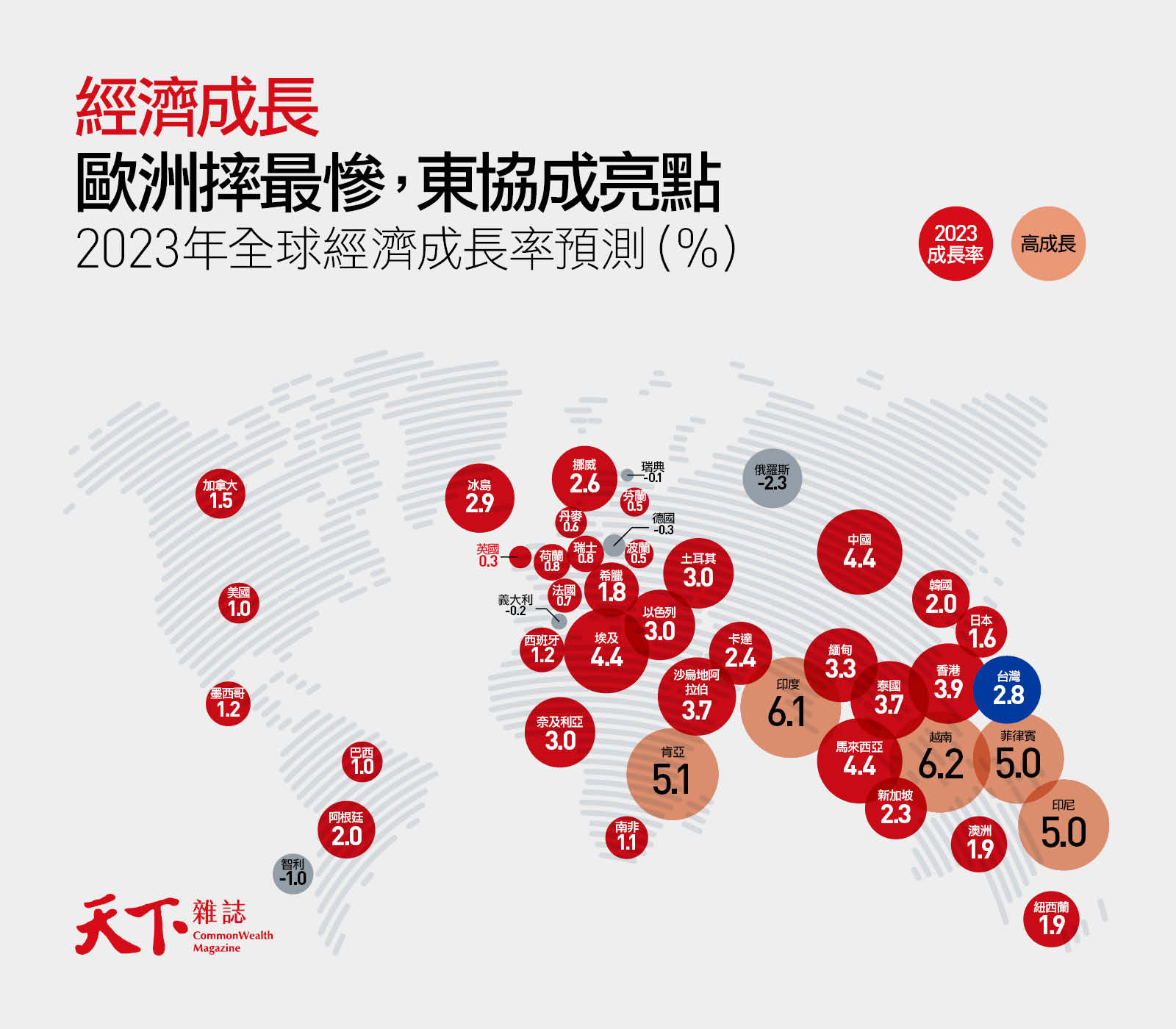 2023年全球經濟成長率預測-景氣