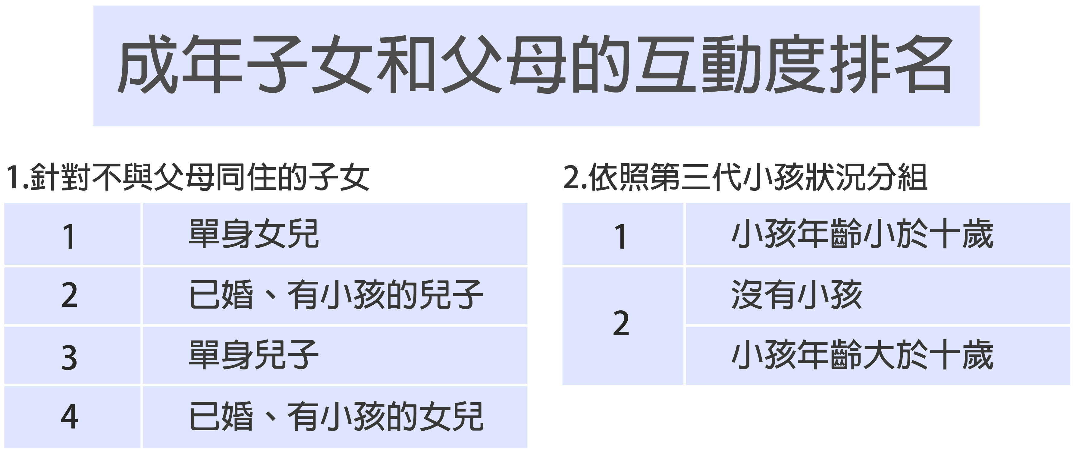 圖說設計│黃曉君、林洵安 資料來源│陶宏麟
