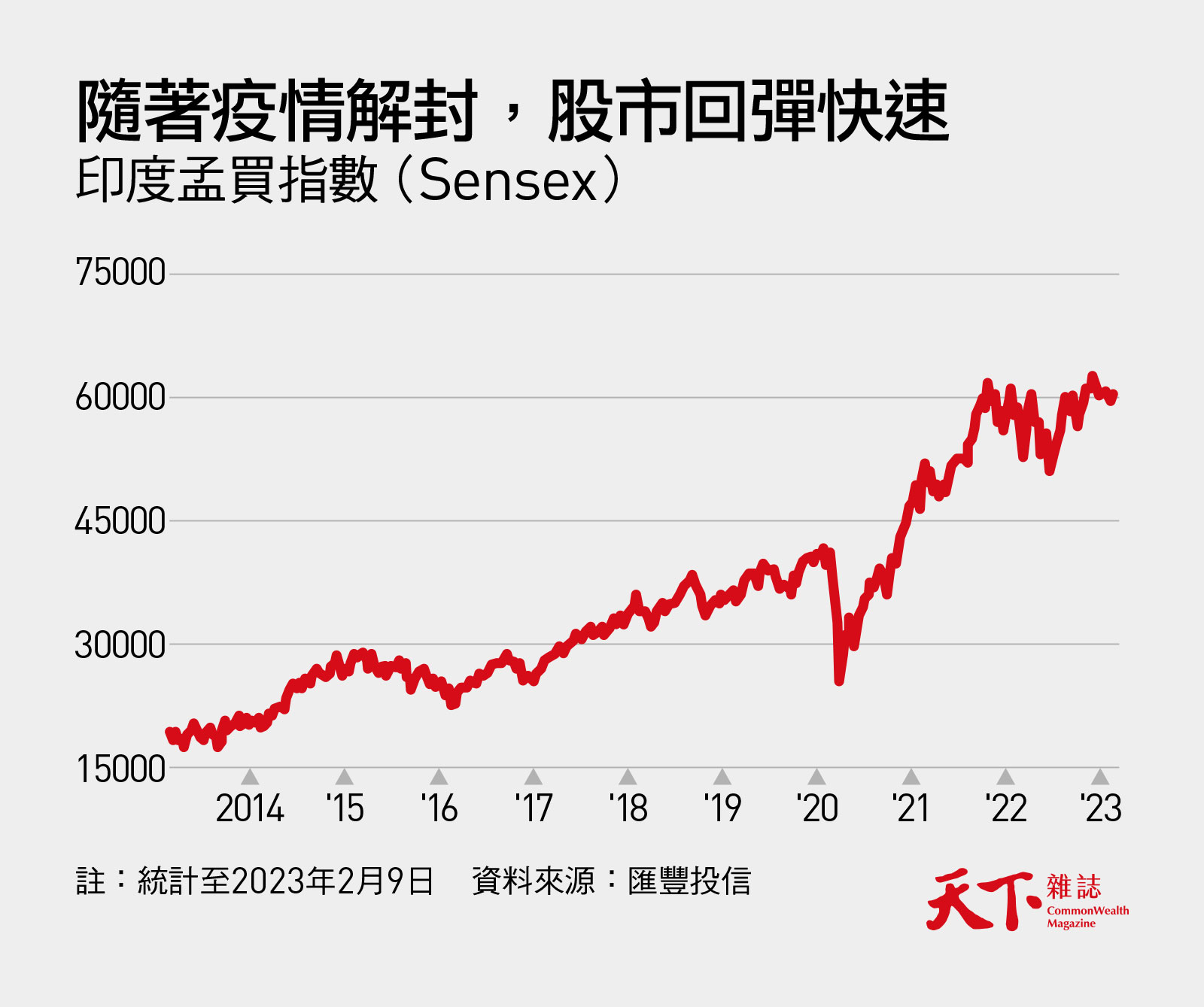 印度股市-孟買指數-Sensex