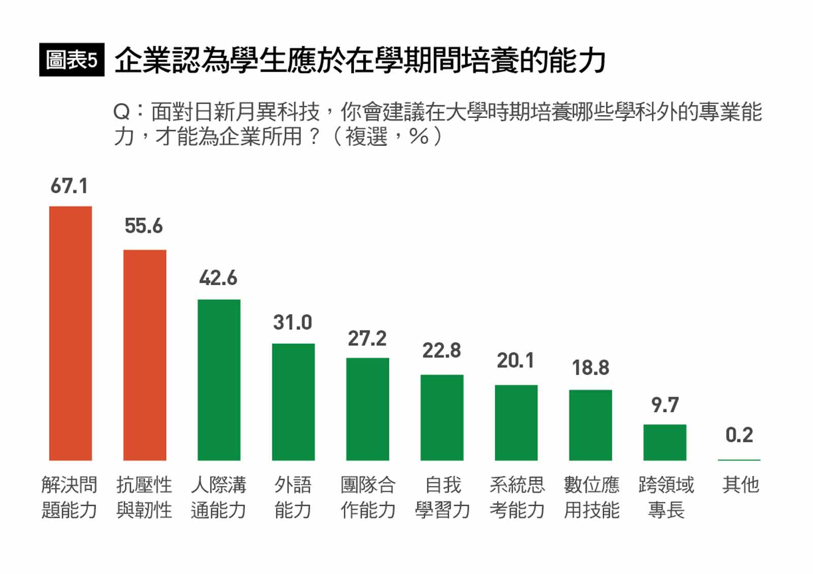 企業最愛大學生-Cheers-選才條件