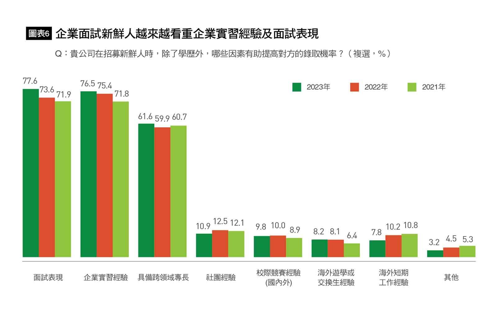企業最愛大學生-Cheers-新鮮人錄取率