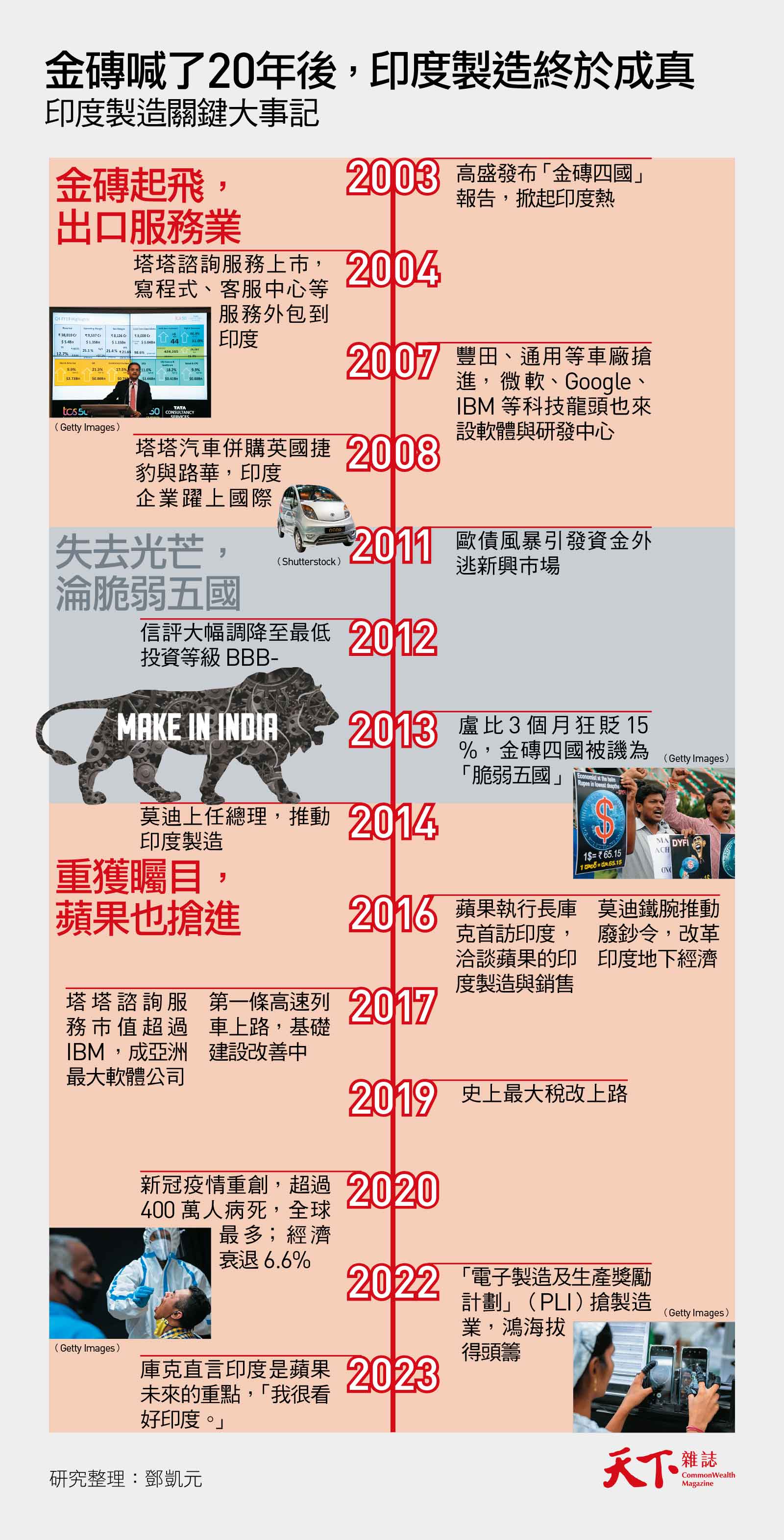 印度製造-莫迪