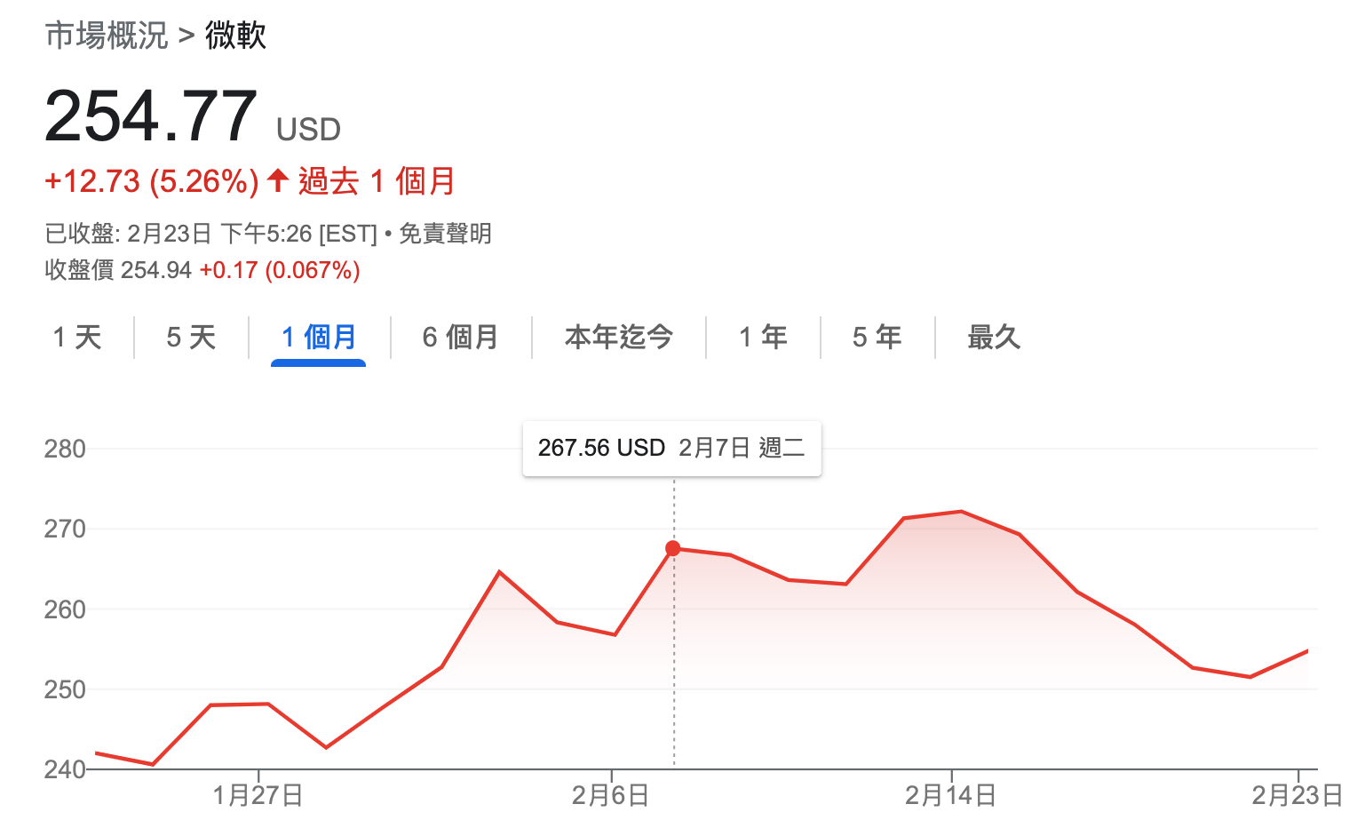 天下晨間新聞ChatGPT上身，微軟股價為何沒有飛高高｜美軍駐台將增加｜天下雜誌