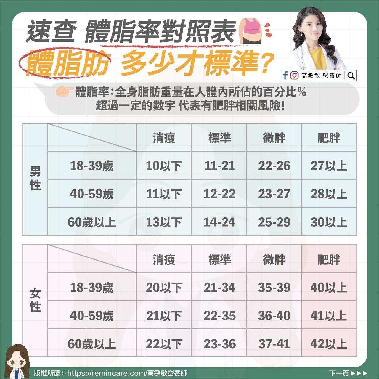 如何把体脂降到15%? - 知乎