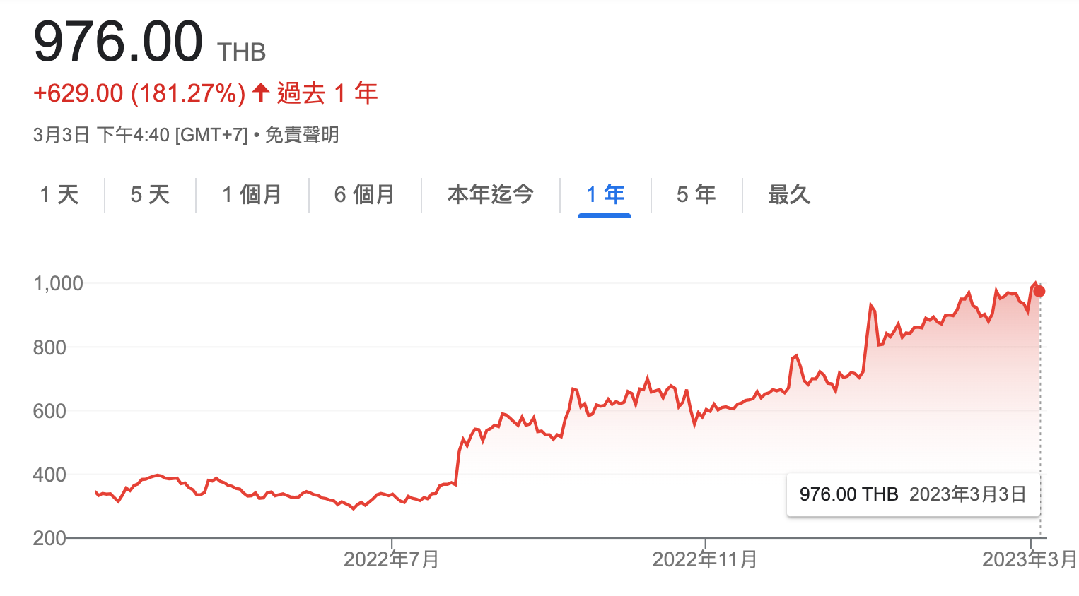 蔡英文4月加州會見麥卡錫| 台達電泰國子公司為何變妖股｜天下雜誌