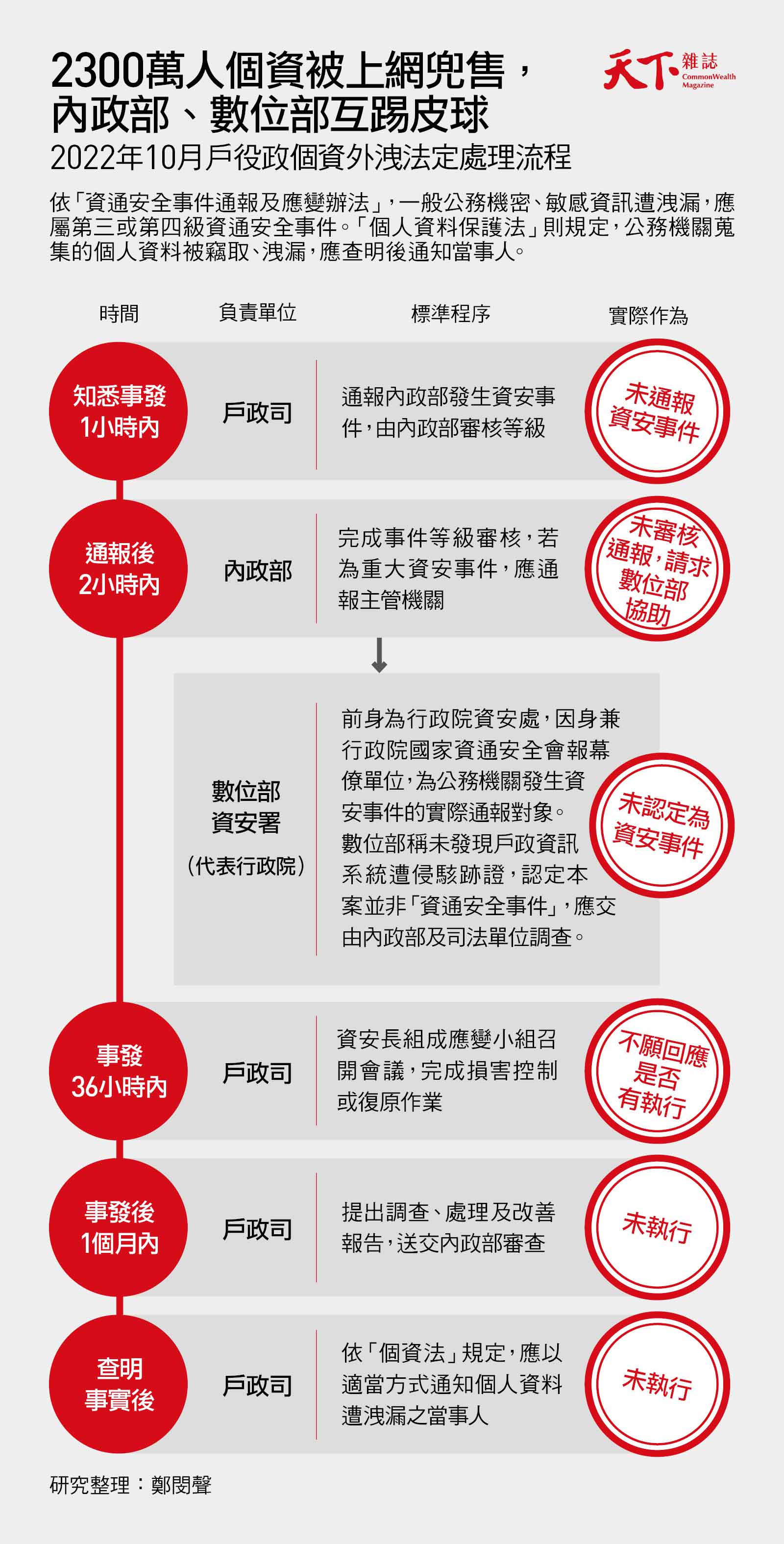 15萬如何買下2300萬人?《天下》深入白帽駭客圈,還原個資賤售荒唐錄|天下雜誌