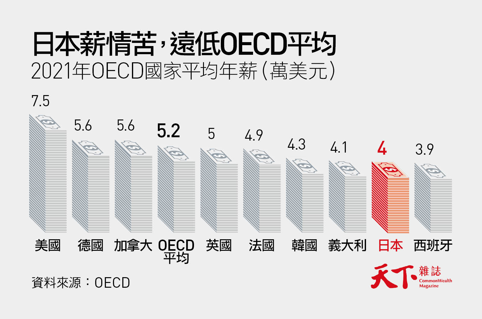 危機感」上升，愈來愈多日本青年離鄉赴海外工作｜天下雜誌
