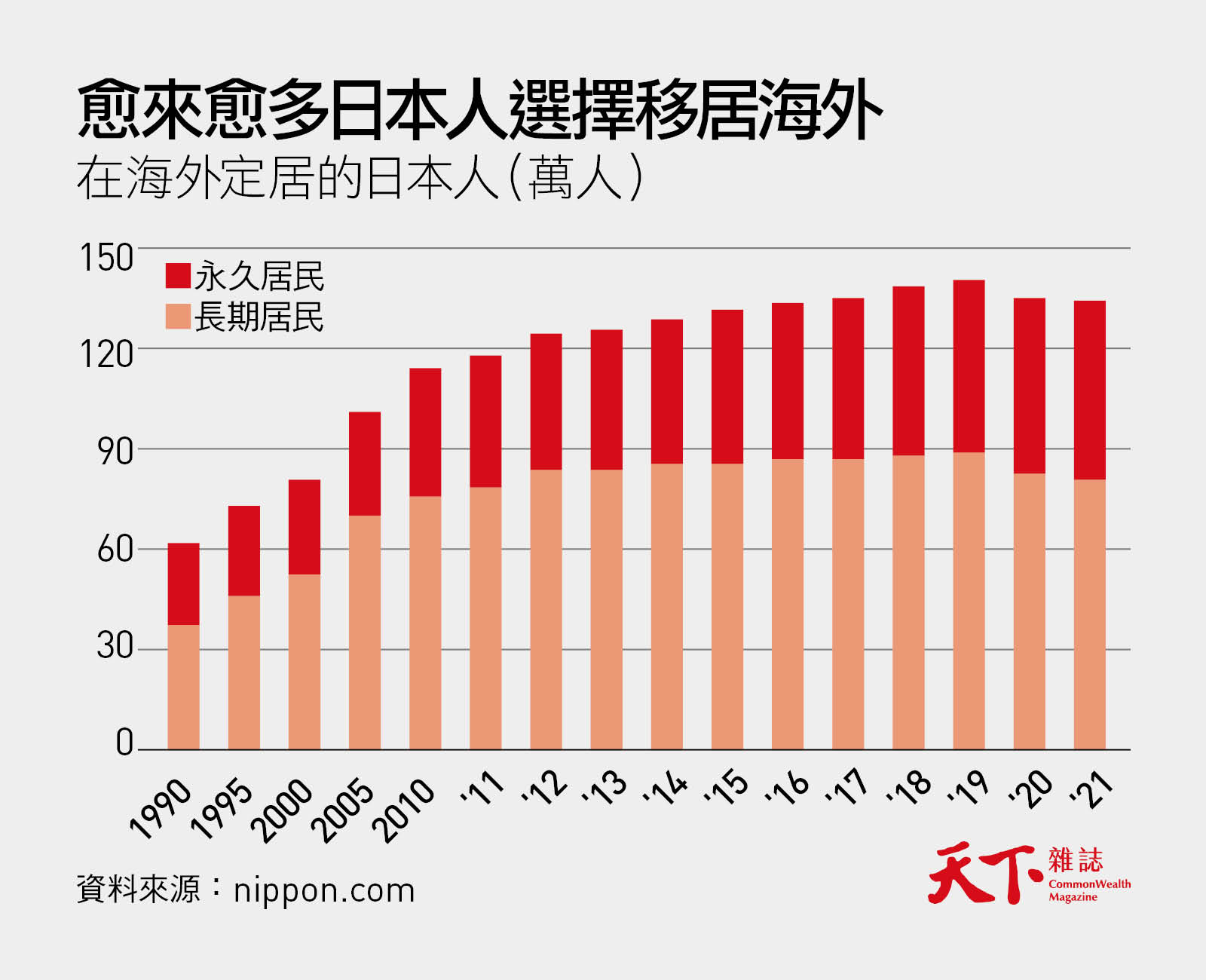 日本-海外移民
