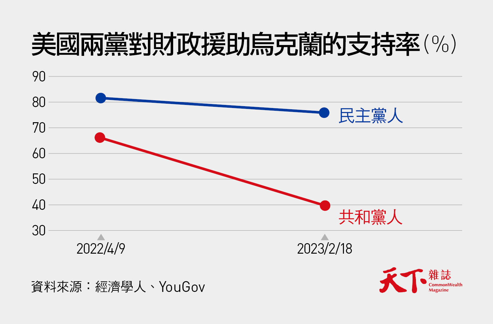 烏俄戰爭-烏克蘭-拜登-美國援助