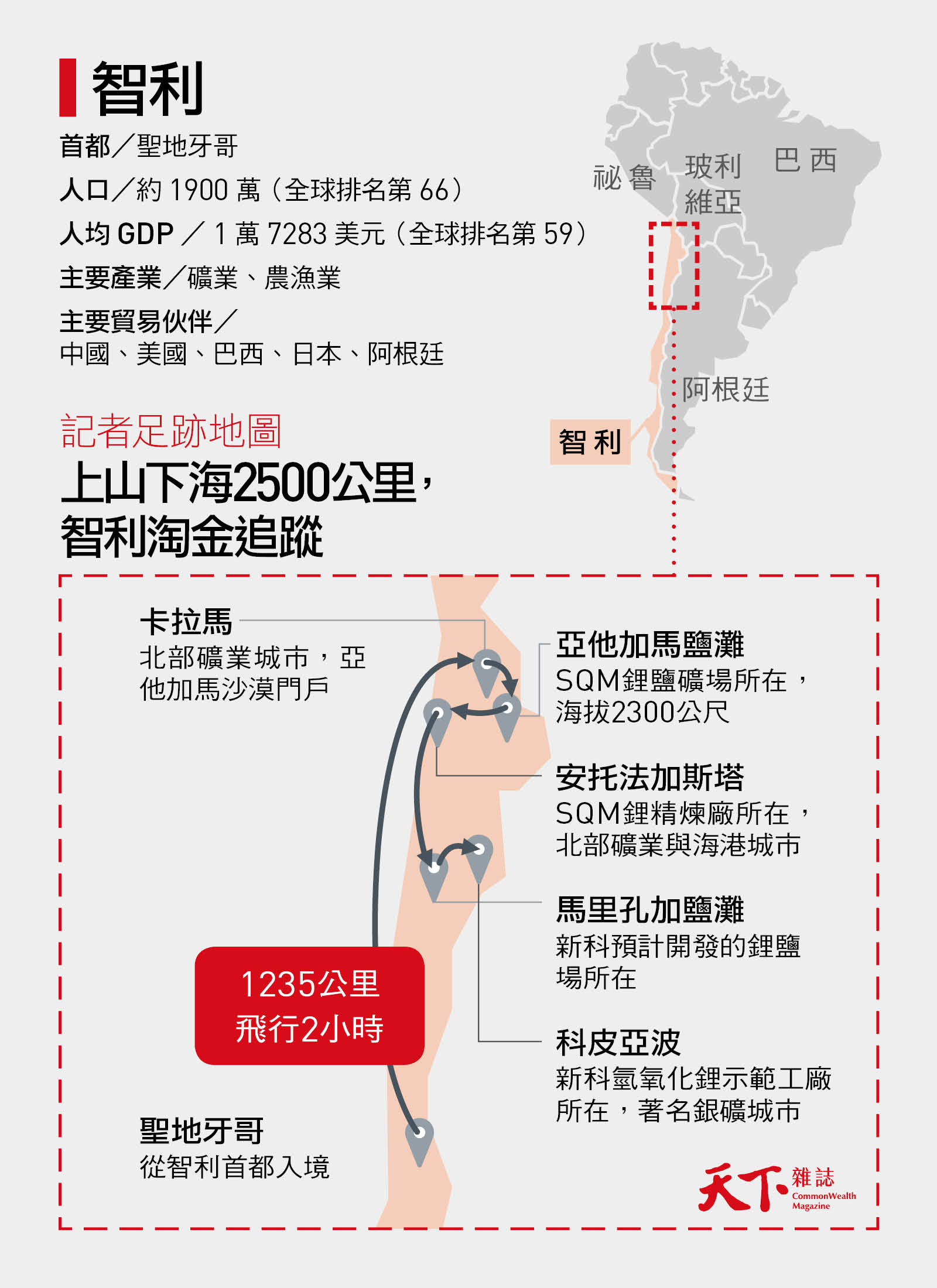 智利直擊1》強權奪鋰現場：當年想挖石油沒挖到，等到電池時代來臨｜天下雜誌