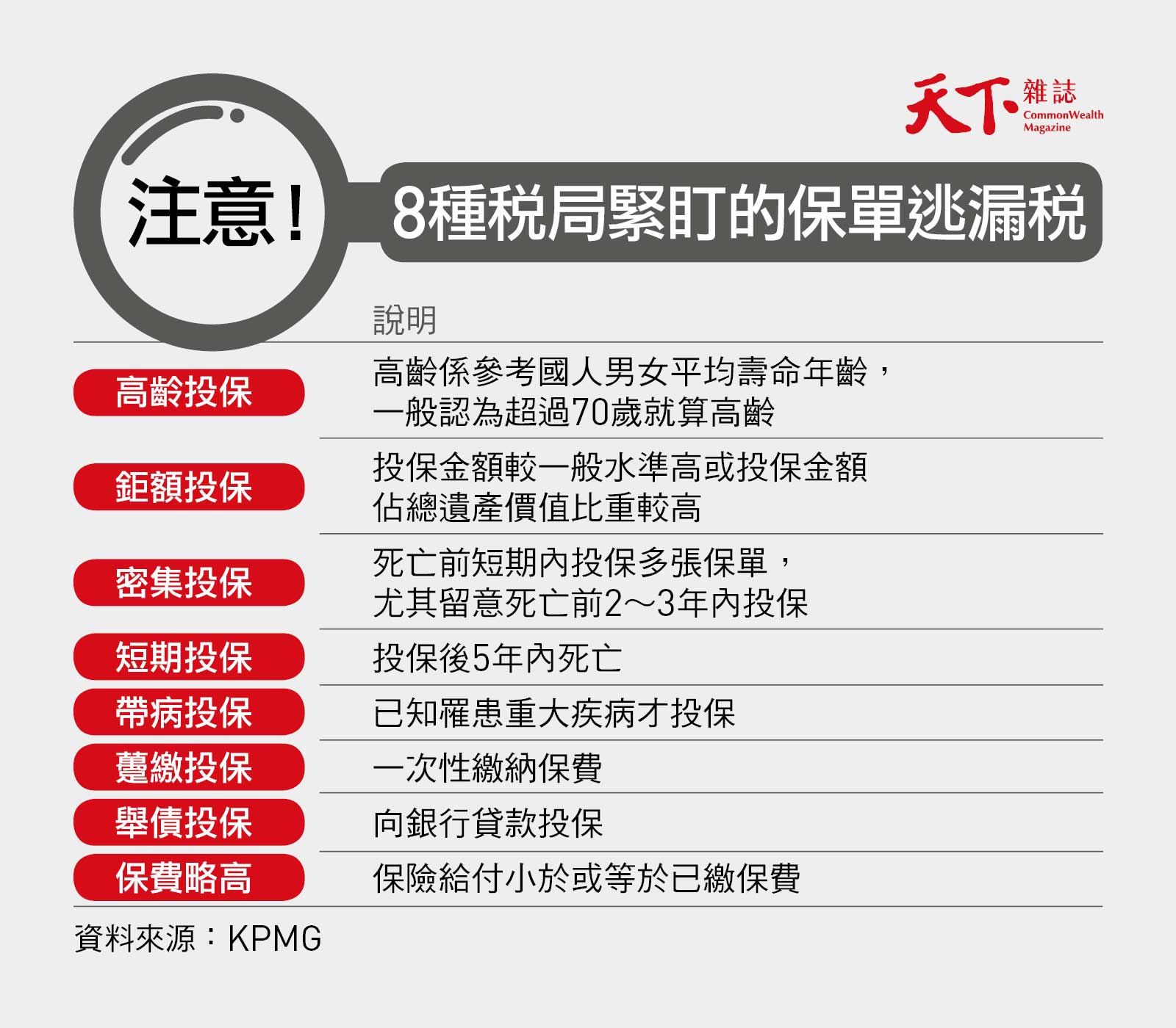 保險-保單-節稅-國稅局