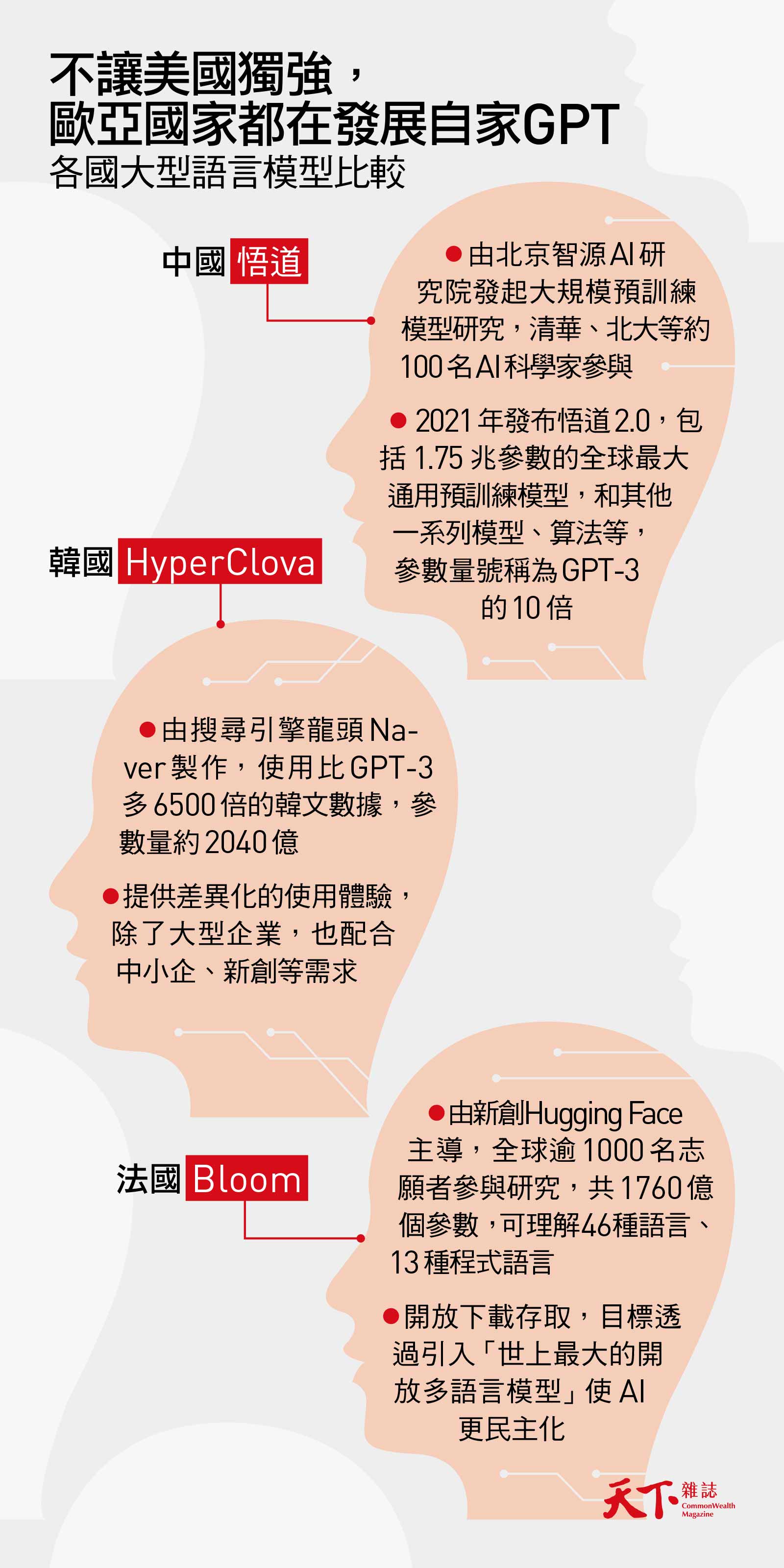 台版GPT出爐！ChatGPT都吃簡體資料，他們打造全球第一個繁中模型｜天下雜誌