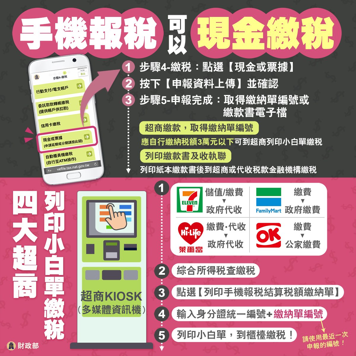 如何報稅、退稅？報稅新制、稅額計算、繳稅方式一次看｜天下雜誌