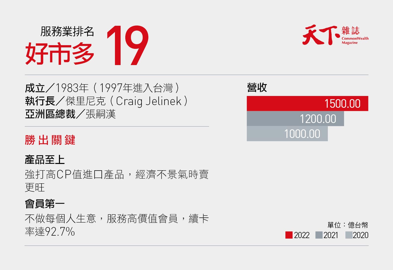 2000大-服務業-好市多