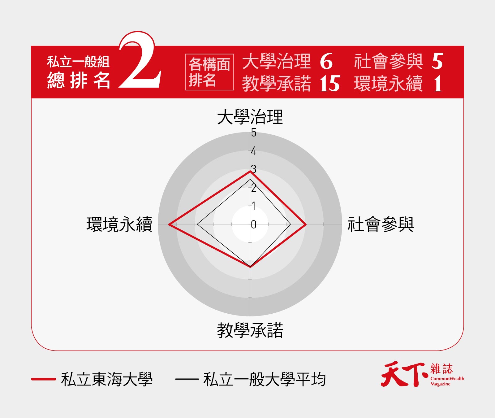 吸碳效率高出20倍！東海用微藻和AI養魚種菜，品質比擬量販店｜天下雜誌