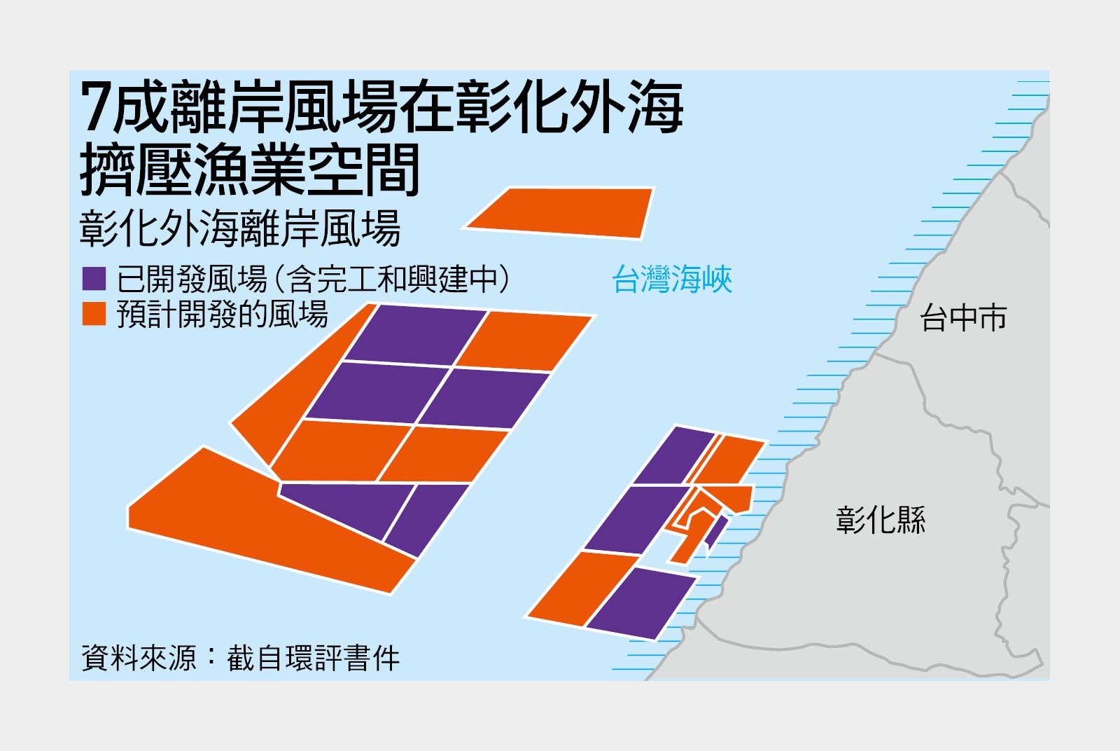 離岸風電-彰化外海-漁業-風場