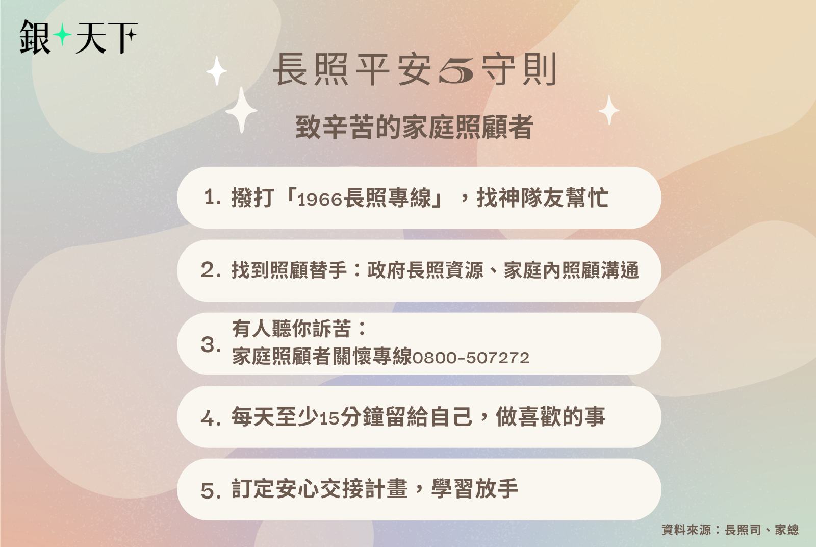 照顧心法 長照 長照司 1966 家庭照顧者總會