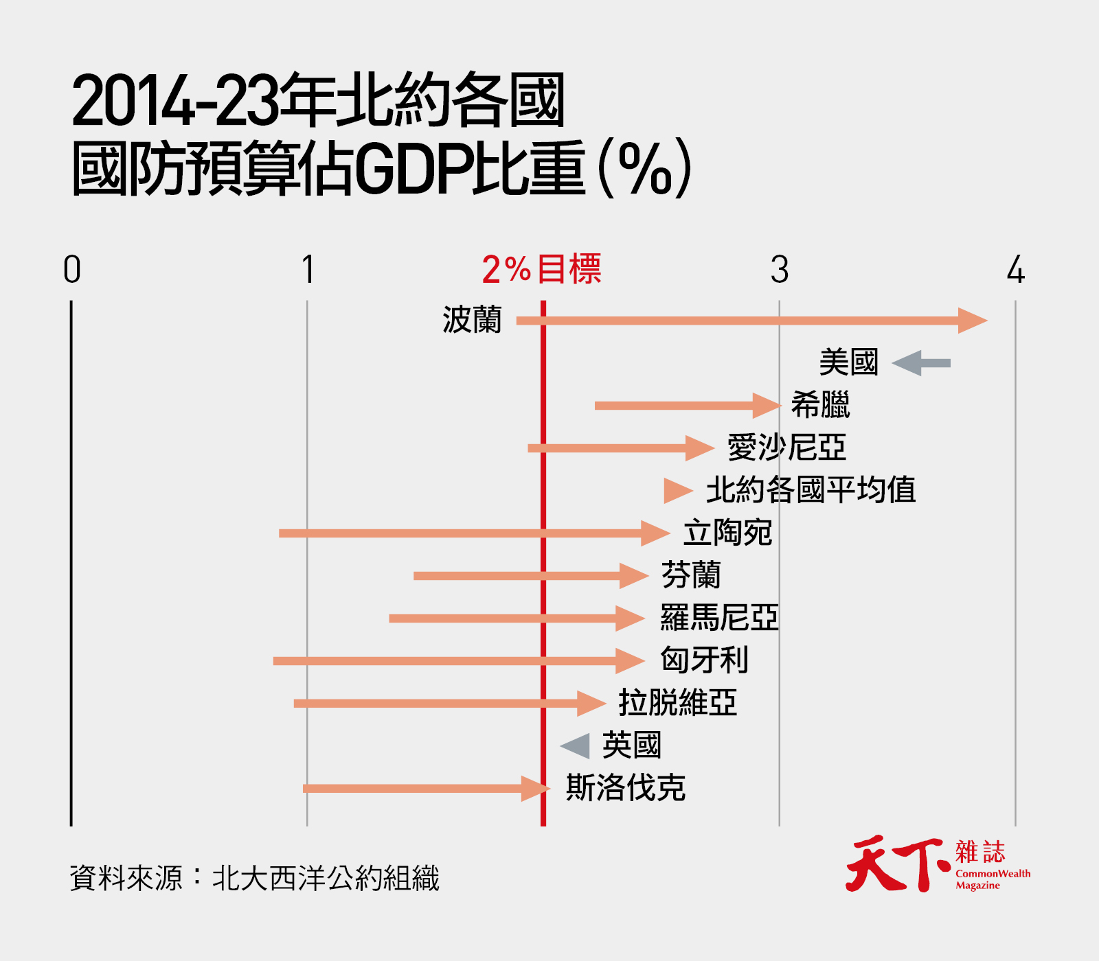 北約-烏俄戰爭-國防預算-波蘭