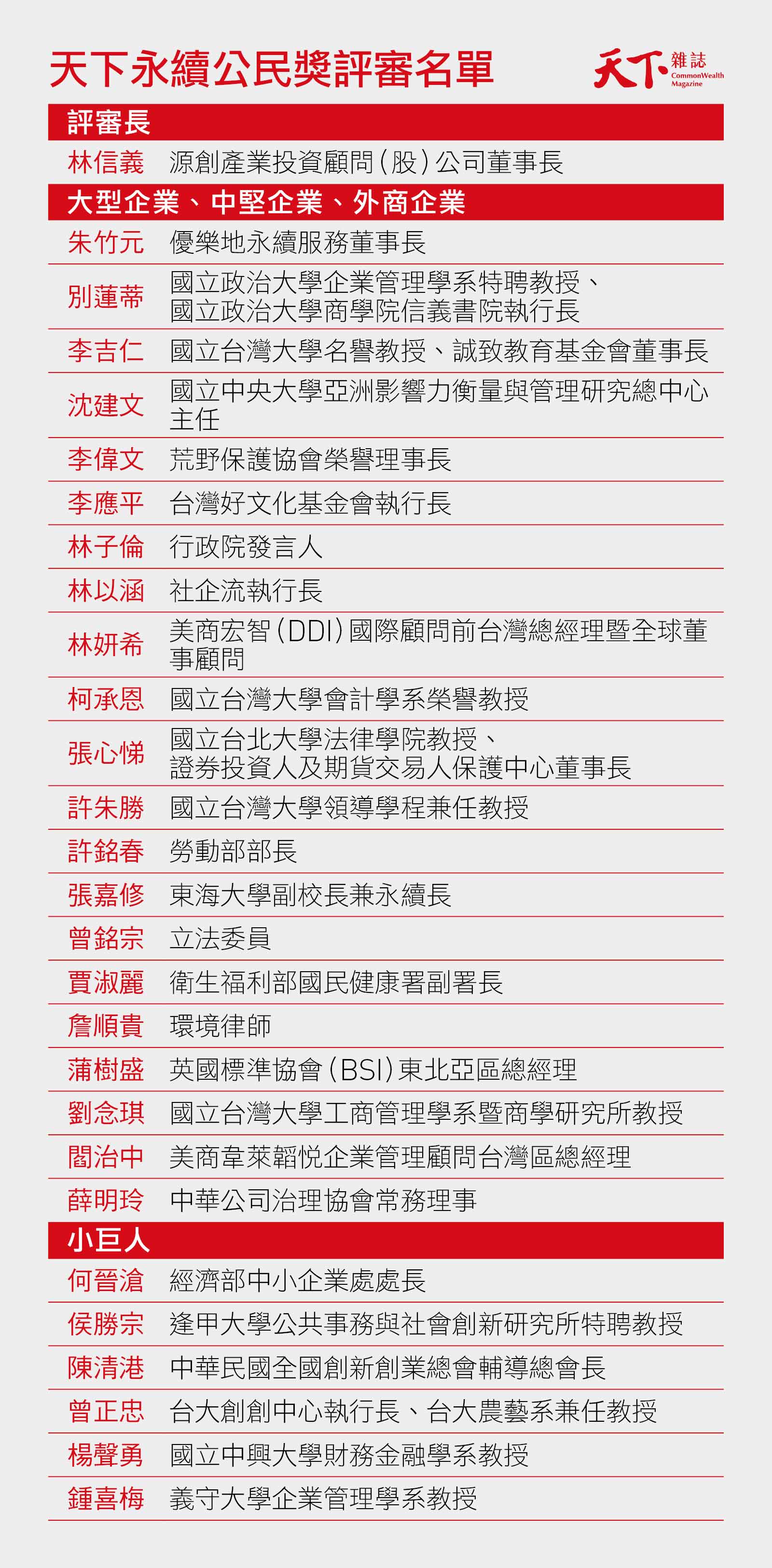 天下永續公民獎-ESG-永續百強企業
