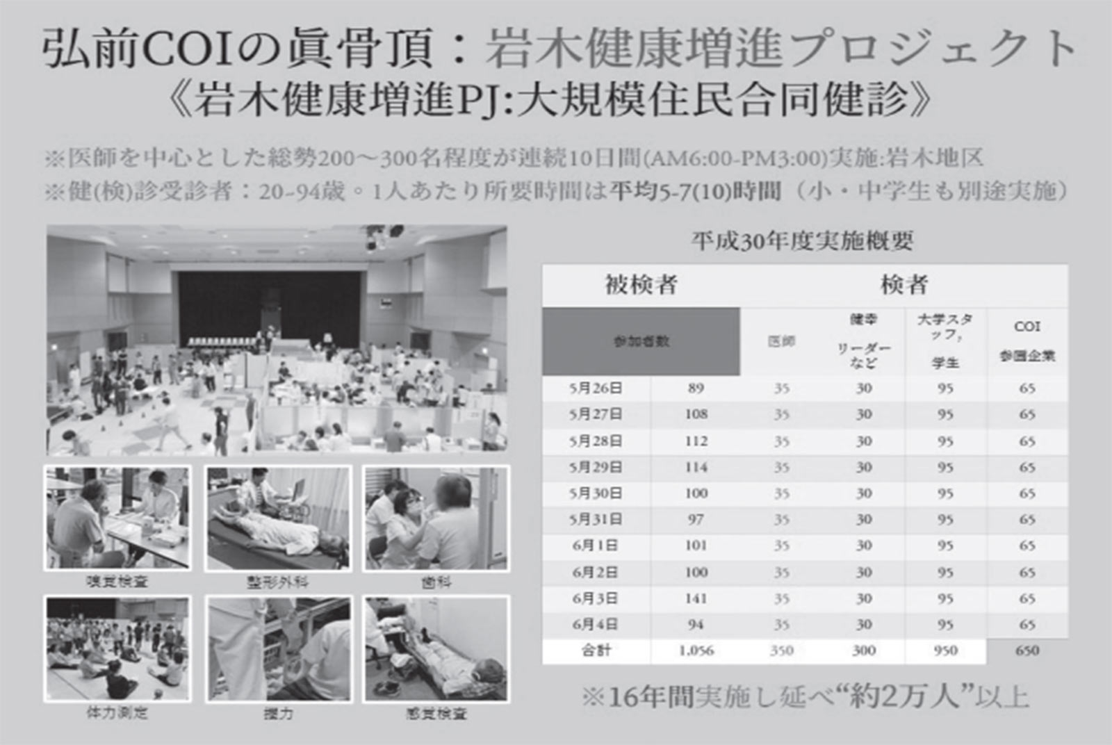 政策創新 健檢 青森縣 健康 預防