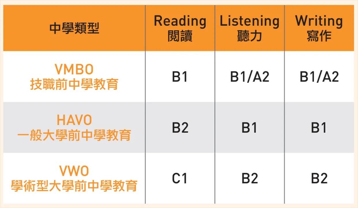 荷蘭人英文為何那麼好？排名第一的4大原因，外語教育如何施力？｜天下雜誌