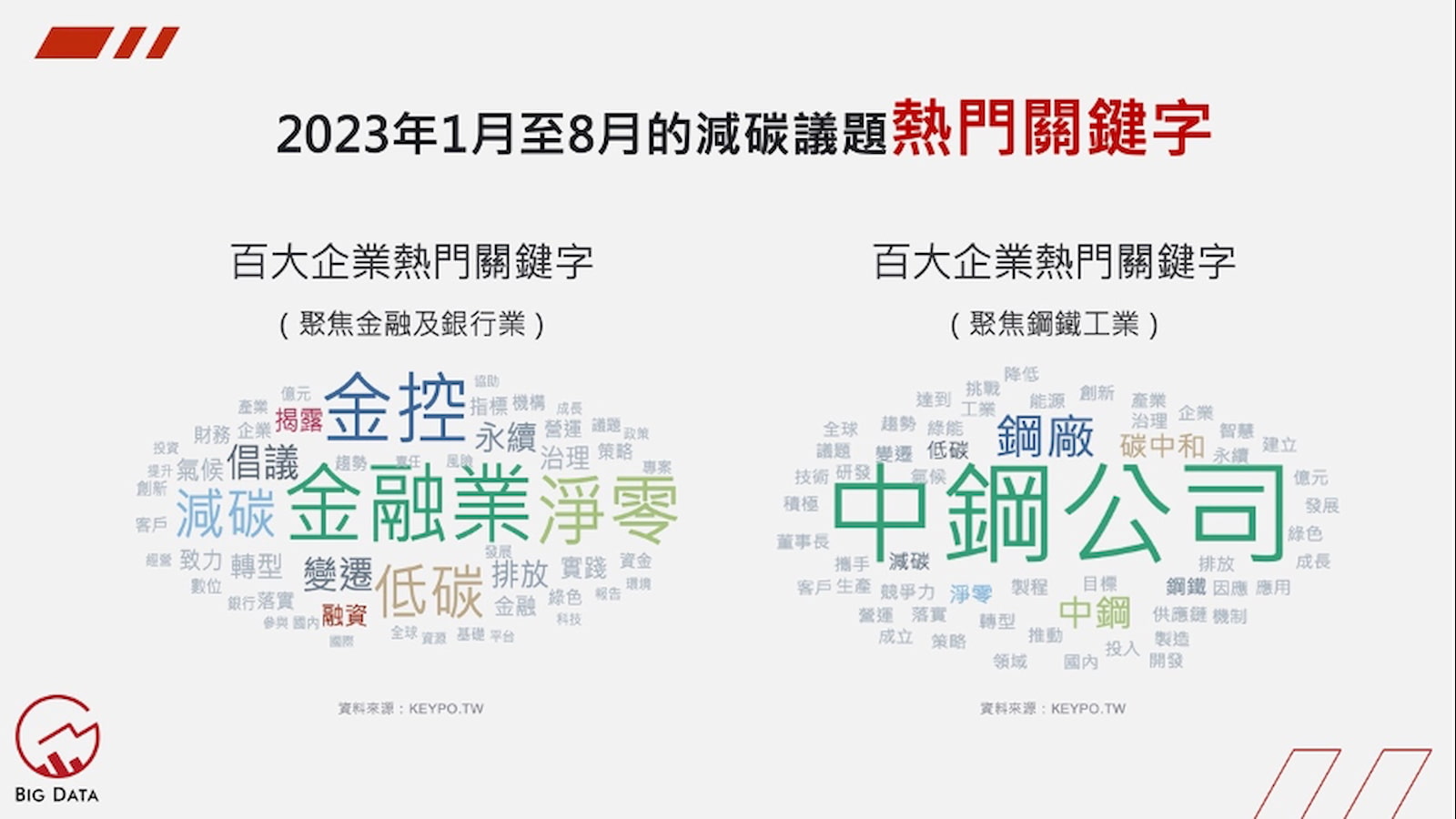 2023年1月至8月減碳議題熱門關鍵字