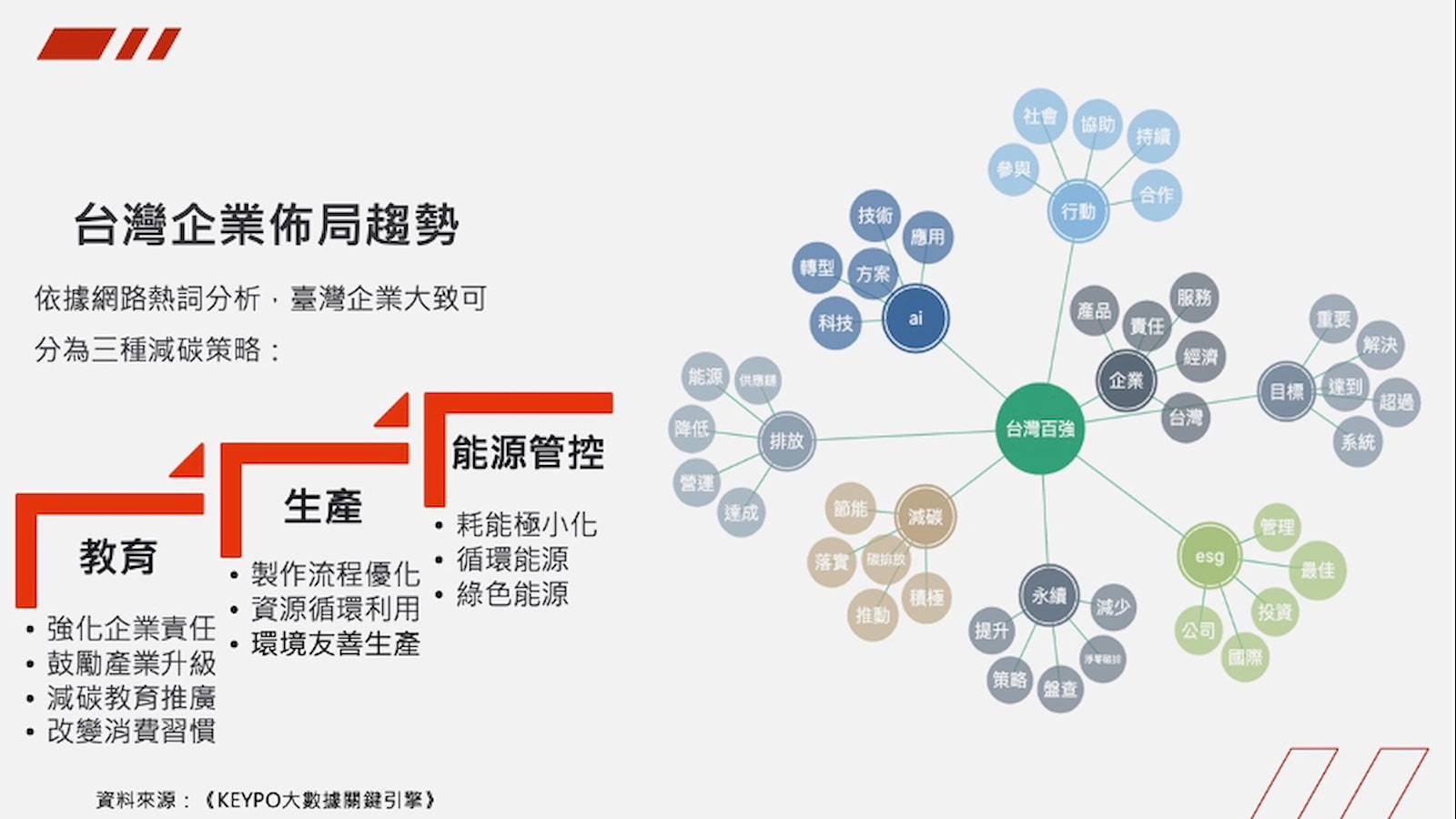 台灣企業的 3 項主要減碳策略