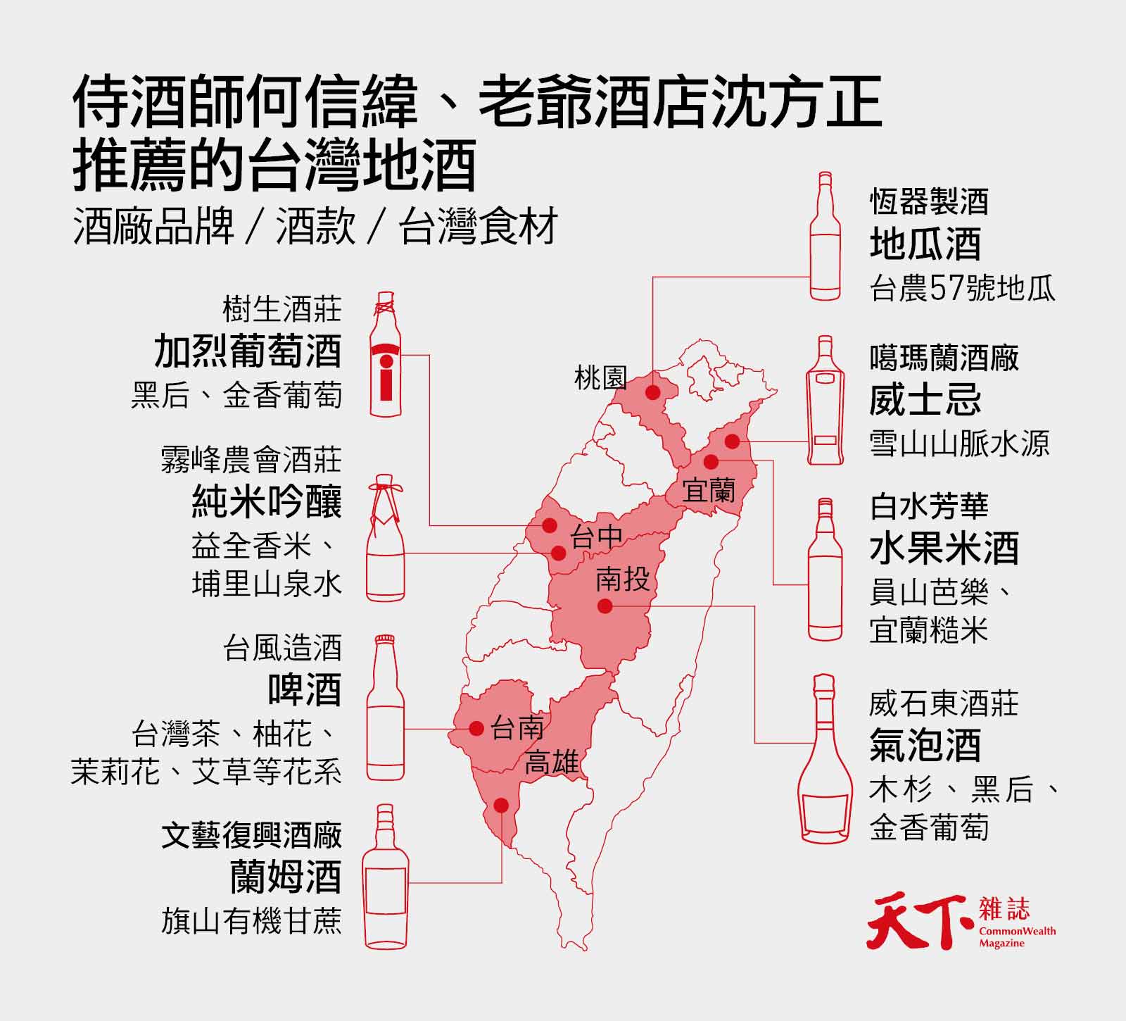 來自大甲溪沃土、后里葡萄的微醺台灣「埔桃酒」在世界拿金牌 來自大甲溪沃土、后里葡萄的微醺台灣「埔桃酒」在世界拿金牌